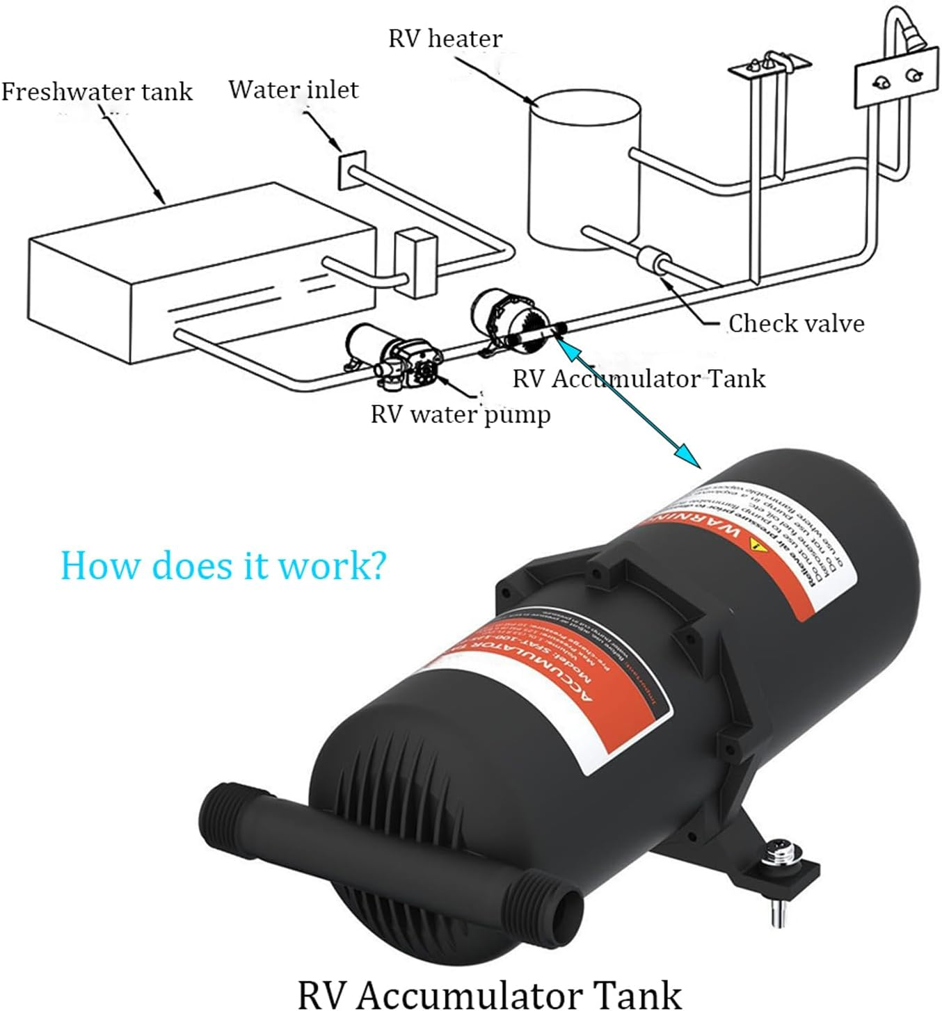 Mtsmart RV Accumulator Tank, 1 L RV Pre-Pressurized Accumulator Tank for RV, Motorhome, Travel Trailer, Caravan,Camper Truck, Boat, Marine,Reduced Pump Cycling Yacht Water Accumulator Tank image number 6