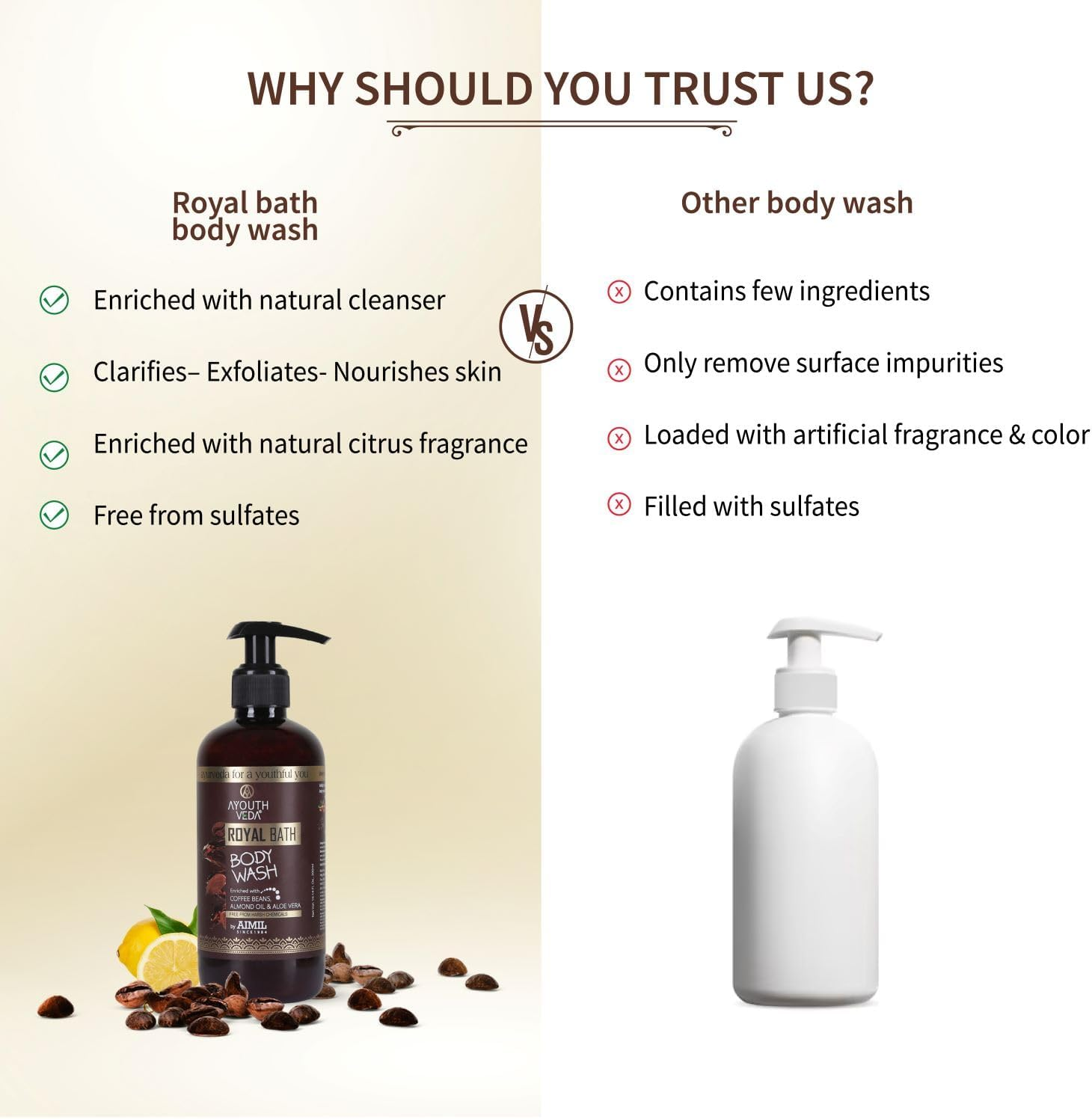 Ayouthveda Royal Bath Body Wash with Rich Blend of Replenishing Oils, Botanical Extracts & Nourishing Juice-300 Ml (Pack of 1) image number 6