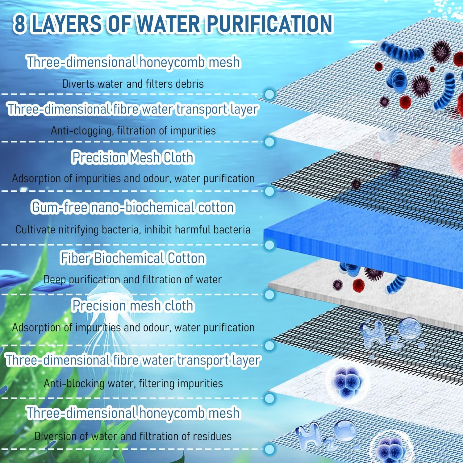 TORMEN 10"X 4" Fish Tank Sponge Pad, 8-Layer Aquarium Filter Media, Cut-To-Fit Foam Filter for Aquarium, Pond, and Hydroponics, Highly Effective Filtration for Freshwater and Saltwater Tanks(1Pcs) image number 1