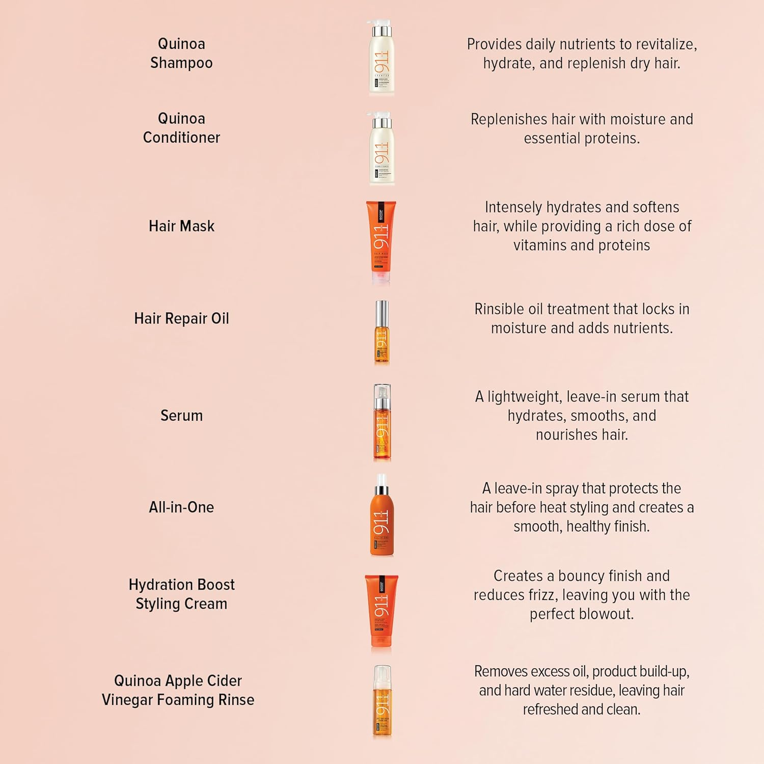 Biotop Professional 911 Quinoa Hair Mask - Repairing Hair Mask Treatment for Dry or Extremely Damaged Strands - Color Safe & Cruelty Free Hair Care - (8.45 Oz/250Ml) image number 5