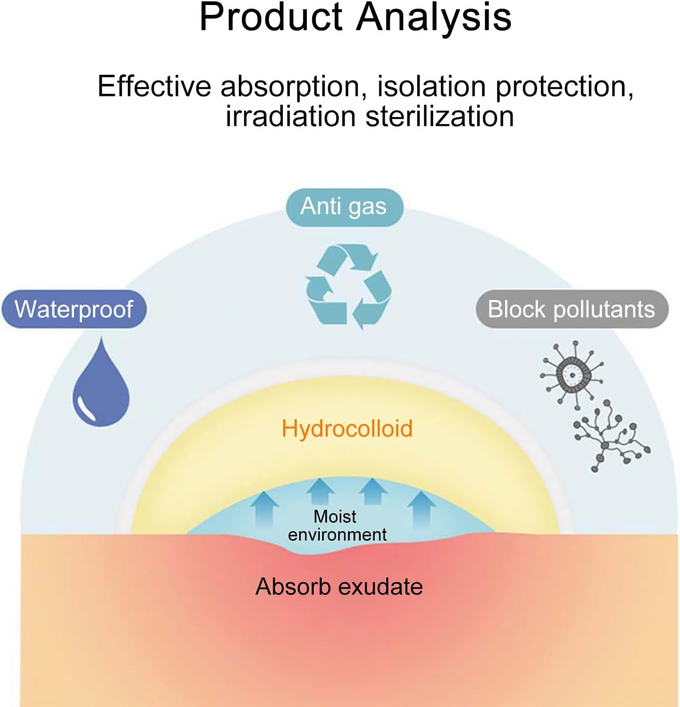 200Pieces Hydrocolloid Spot Patch for Blemish-Prone Skin &ndash; Invisible Acne Cover, Breathable & Waterproof, Gentle Skin Support image number 5