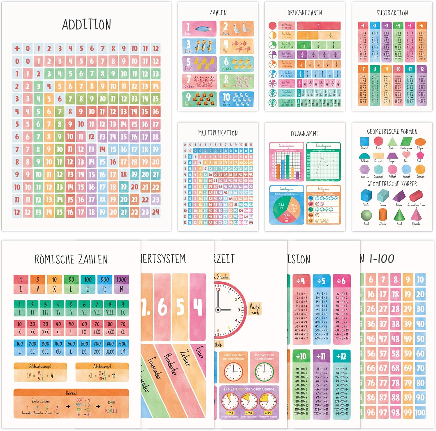 BIROYAL Educational Maths Learning Poster German image number 6