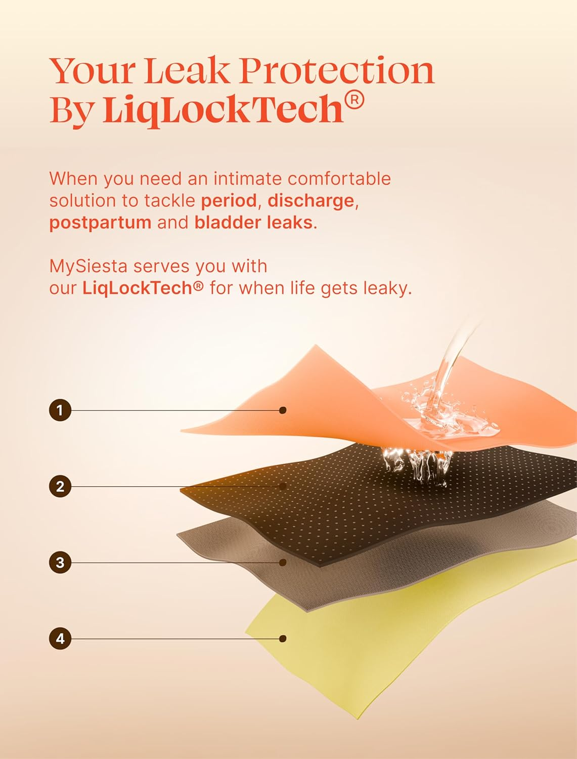 Seamless Mid Rise Period Underwear - Heavy Absorbency - Leakproof Period Undies - Discreet Reusable Menstrual Panties image number 4