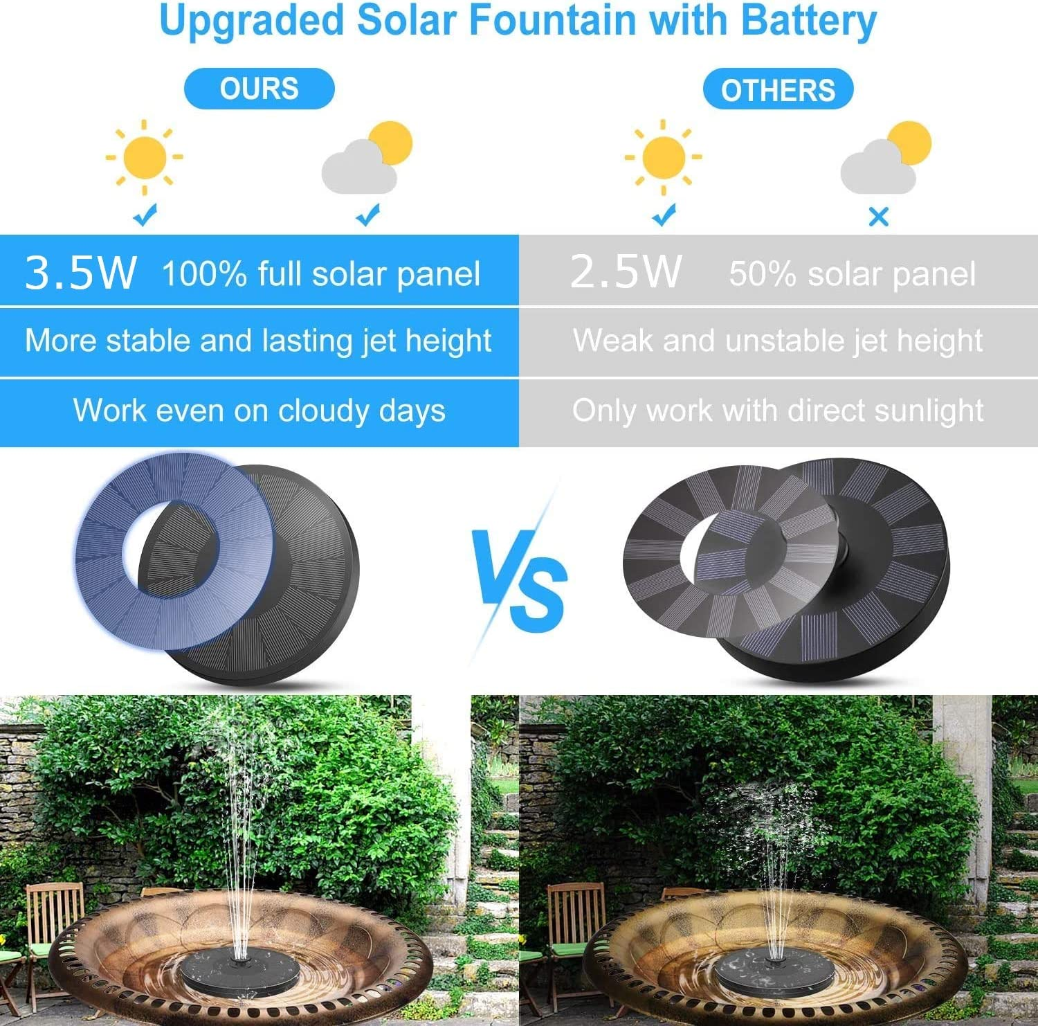 AUS Living Solar Fountain with 3.5W Pump with Battery, Floating Bird Bath, Water Feature for Garden, Pool or Pond. Simple to Use, No Power Cables Required image number 5