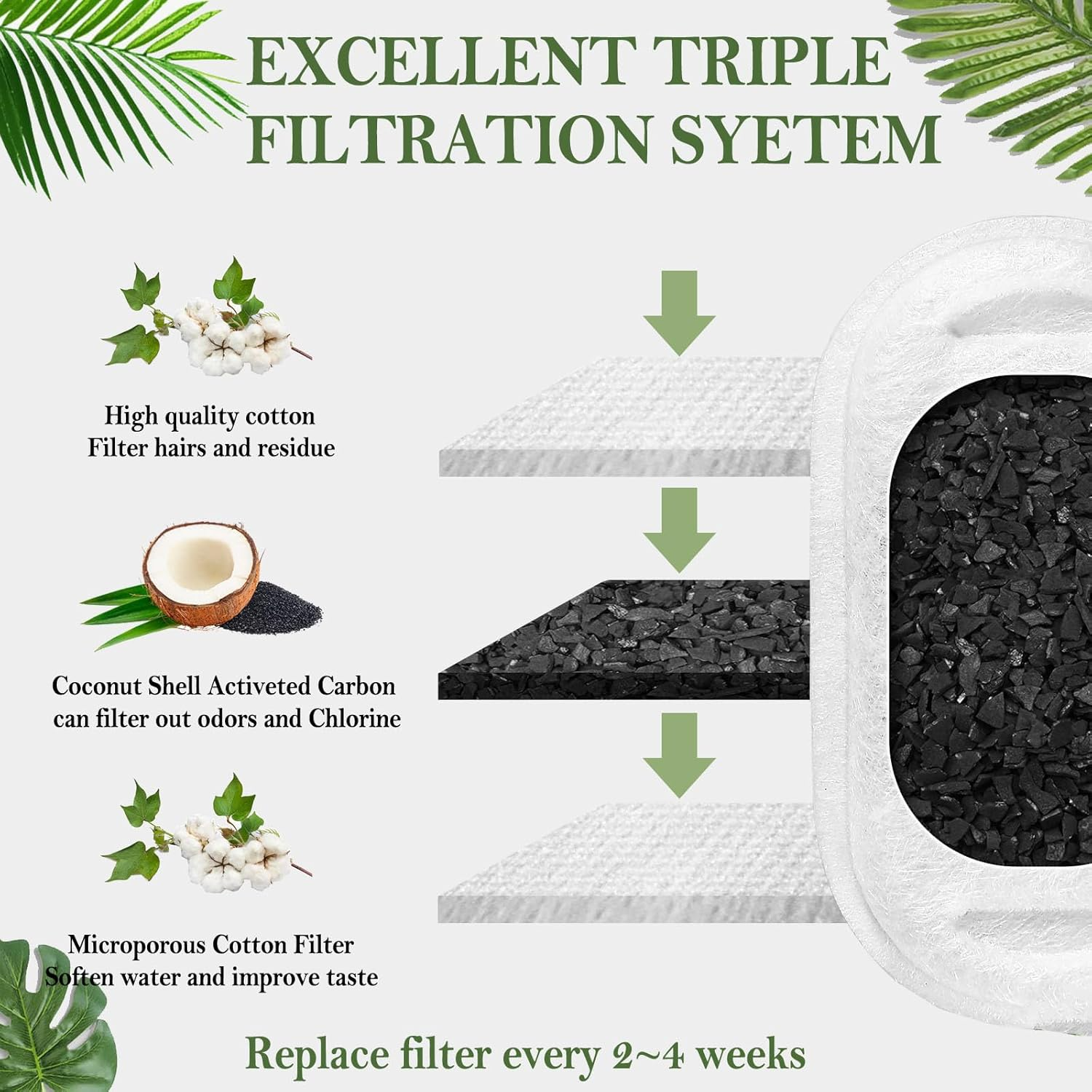 Cat Water Fountain Filters 8 Pack, Pet Fountain Replacement Filters for Stainless Steel 67Oz/2L&108Oz/3.2Lcat & Dog Water Fountain, Pet Water Fountain Filters, 4 Cat Fountain Filters with 4 Sponges image number 1