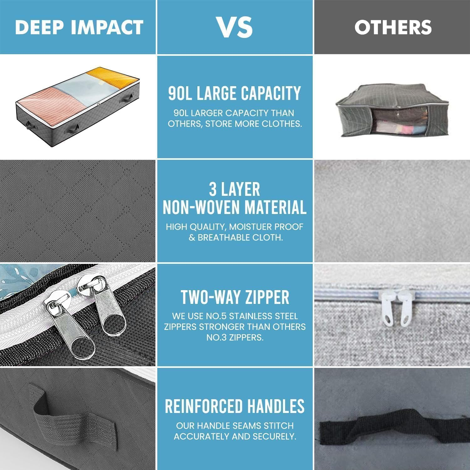 PETHOMEAU under Bed Storage Containers, 90L Large Capacity, Grey, 4 Pack, Reinforced Handle, for Comforters, Sheets, Clothes, Bedroom, College Dorm Organization image number 1