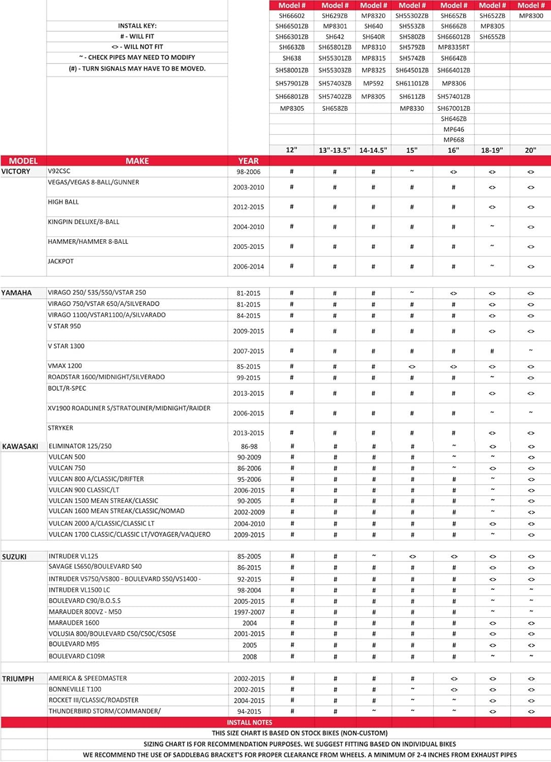 Milwaukee Leather SH66602 Zip-Off Double Pocket PVC Throw over Motorcycle Saddlebags - One Size image number 3