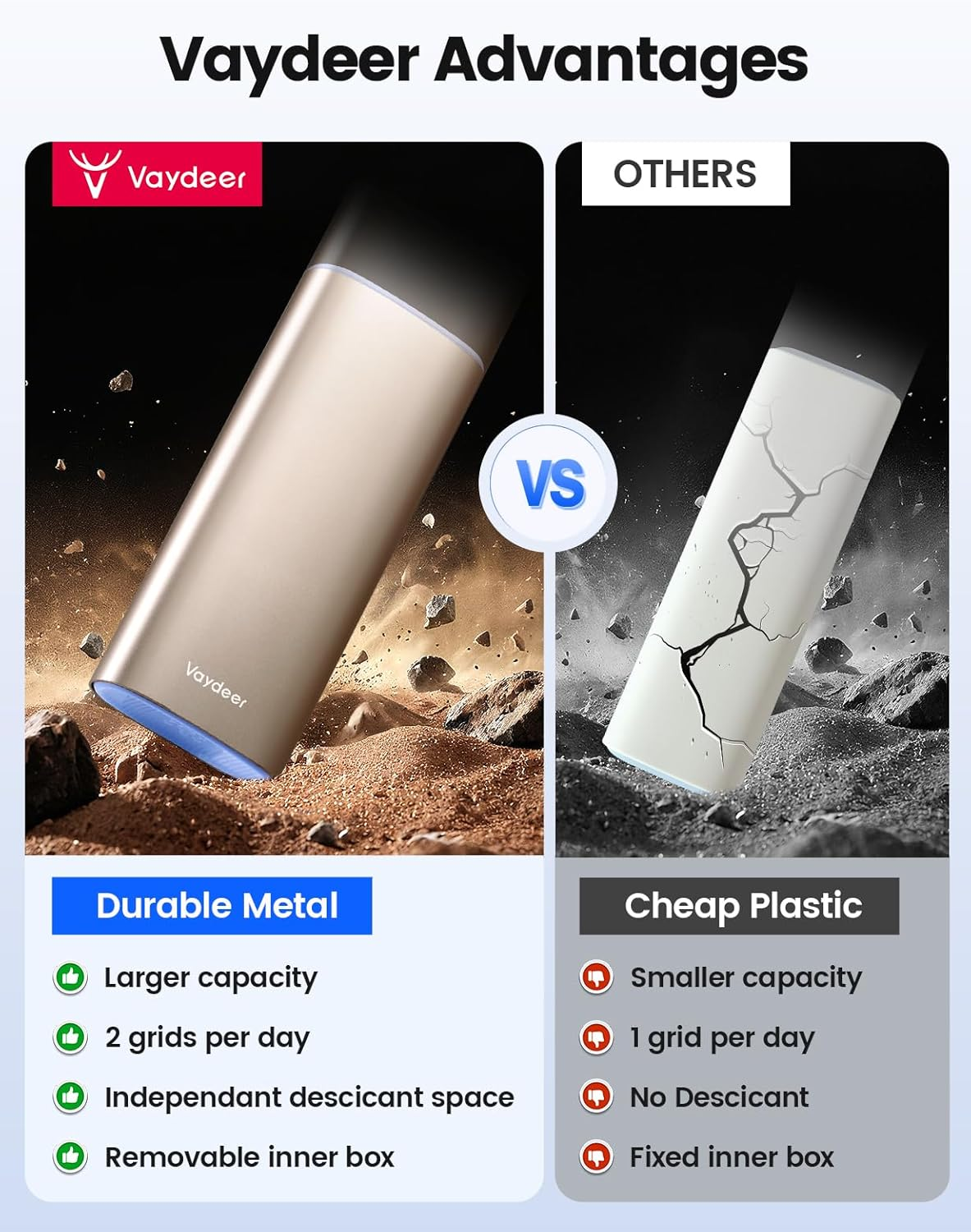 Vaydeer Large Weekly Pill Organizer 2 Times a Day,Metal 7 Day Travel Pill Box with Double Protection,Am PM Pill Case for for Medication, Vitamins, Fish Oils, Supplements(Champagne Gold) image number 3