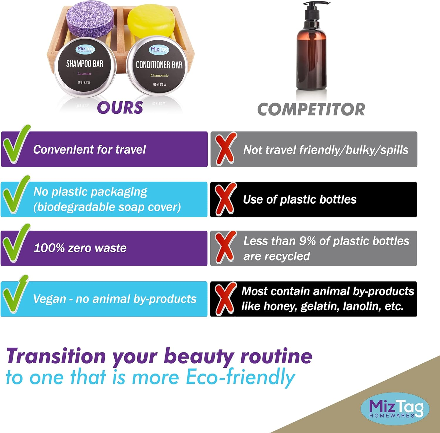 Shampoo and Conditioner Bars with Natural Vegan Ingredients - Phthalate-Free, Paraben-Free - Holder and Travel Tins Included image number 3