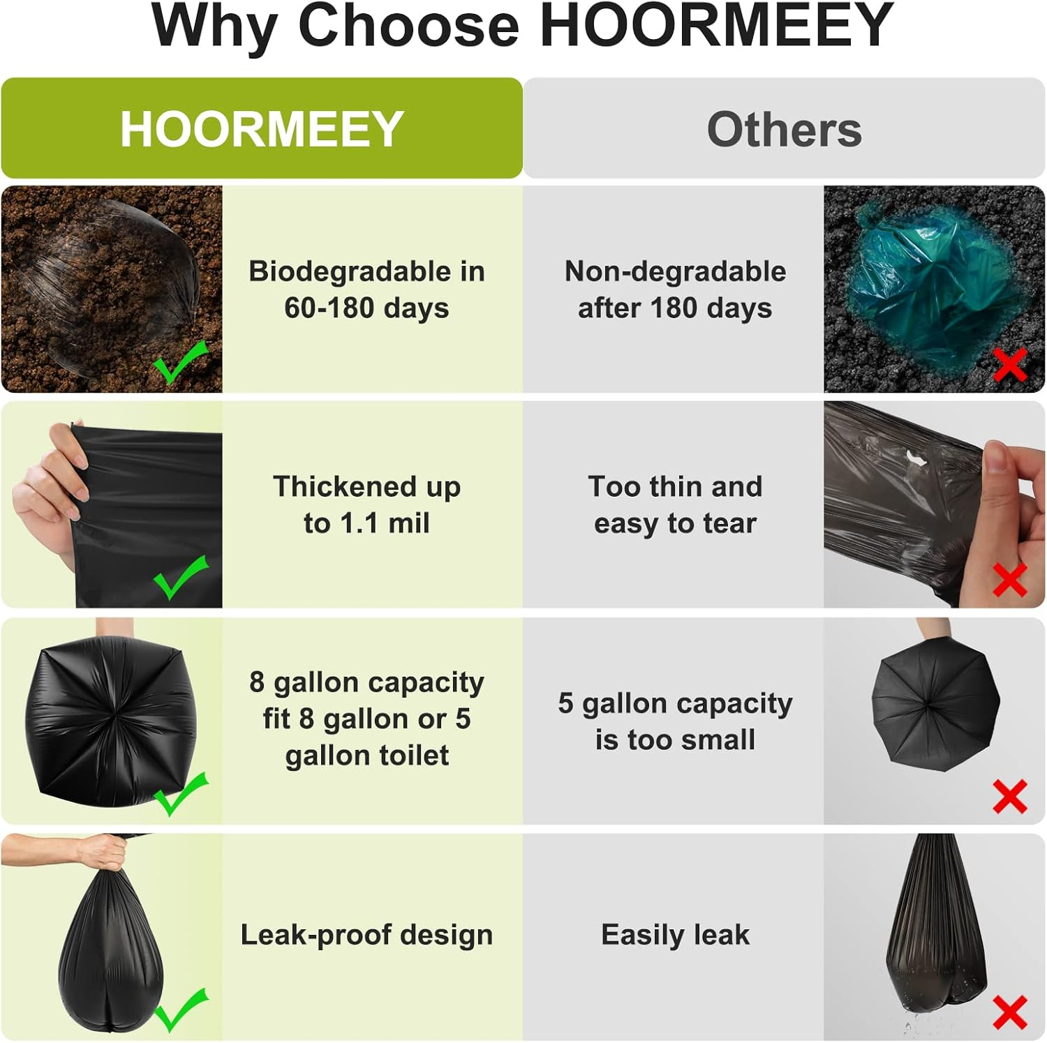 Portable Toilet Bags for Camping｜80 Liners Toilet Replacement Bags ｜ 100% Compostable & Biodegradable, 8 Gallon Thickened Bucket Liner for Outdoor Boating Trip, Trash Bags Plastic Free