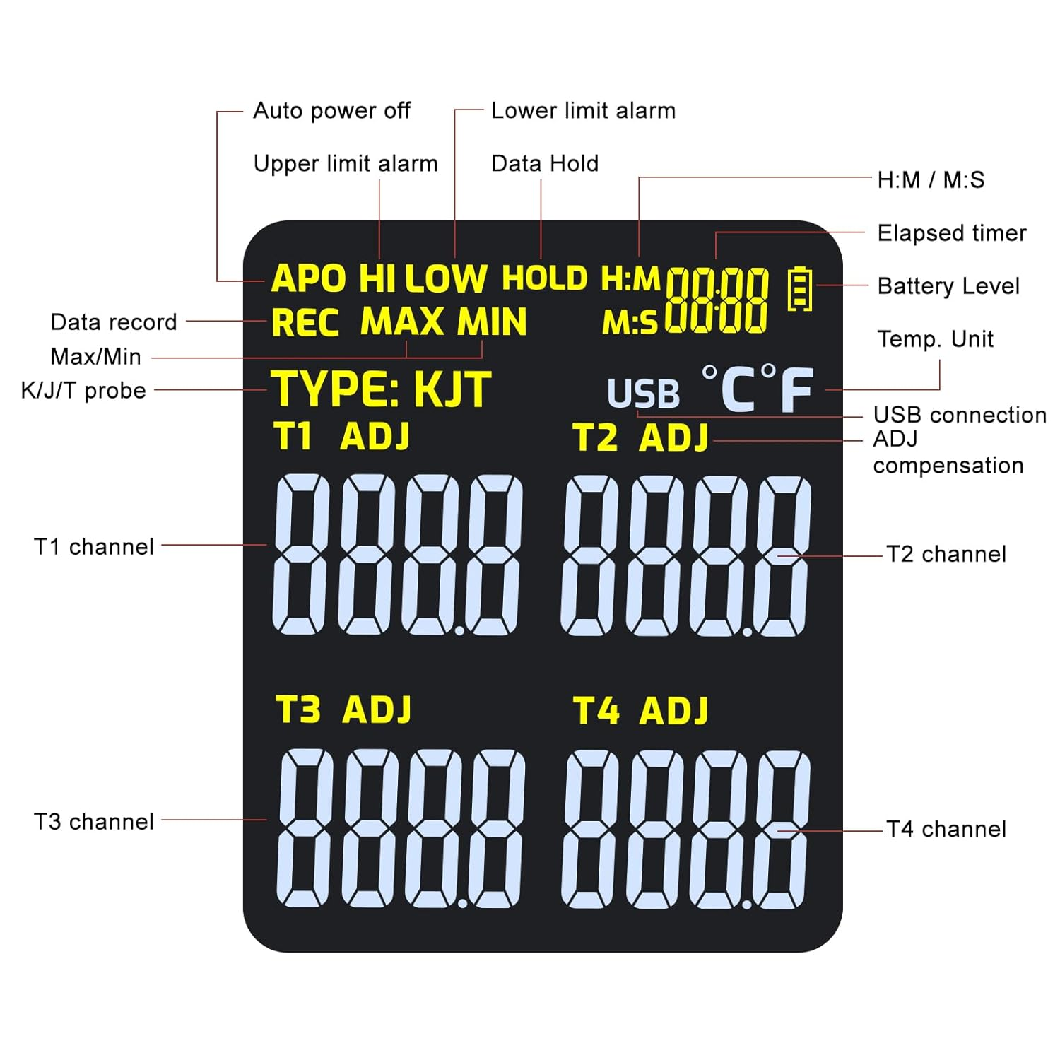 Thermocouple Thermometer Digital Data Logger Thermometer 4 Channel K/J/T Type Thermocouple Meter Temperature Meter, Temperature Logger with Sound & Light Alarm -200~1372&deg;C (-328~2501&deg;F) image number 6