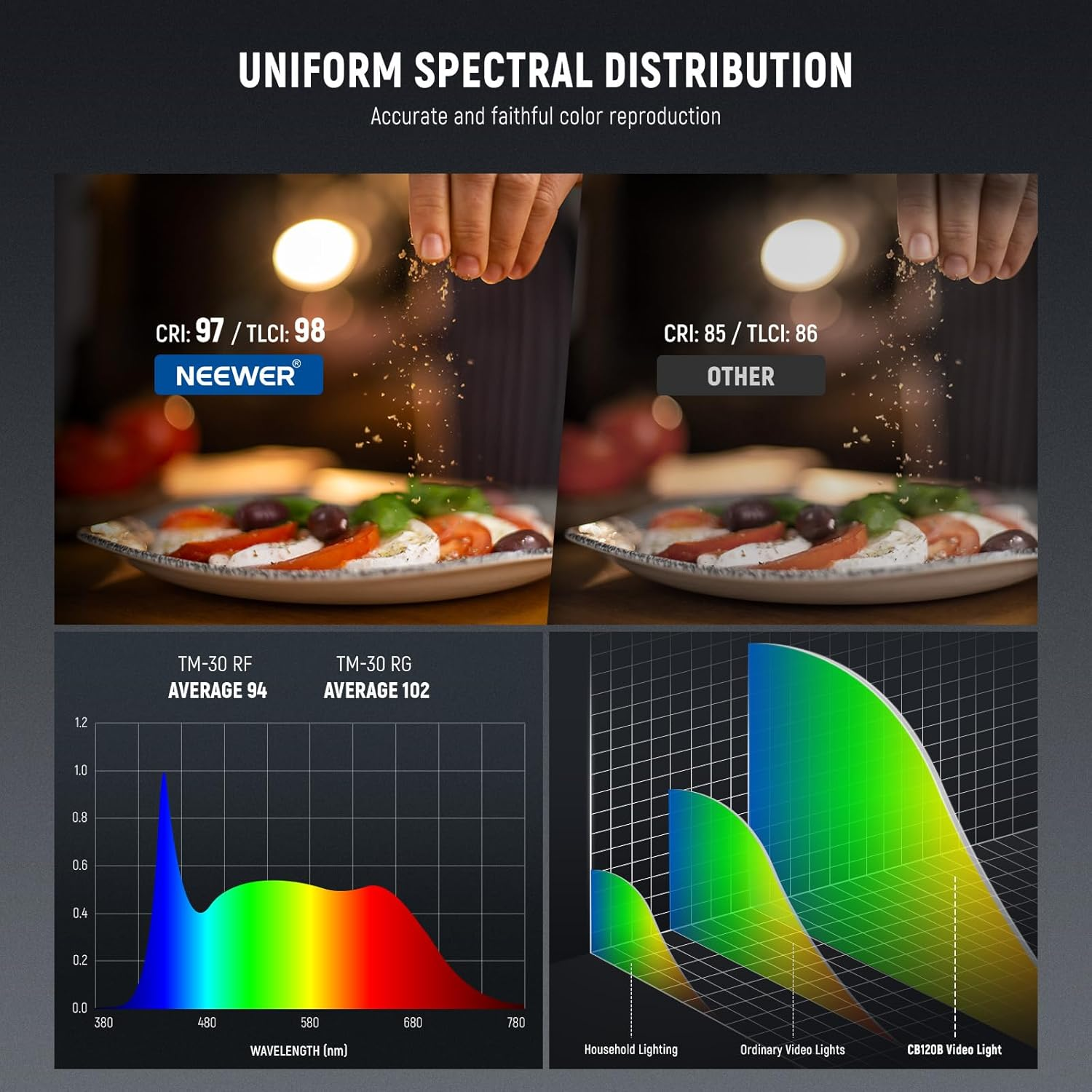 NEEWER CB120B 120W LED Video Light with 2.4G&APP Control COB Bi Color 2700K-6500K 78000Lux at 1M/Cct Mode/Cri97/12 Scenes/Bowens Mount Continuous Output Lighting for Studio Photography/Video Recording image number 1