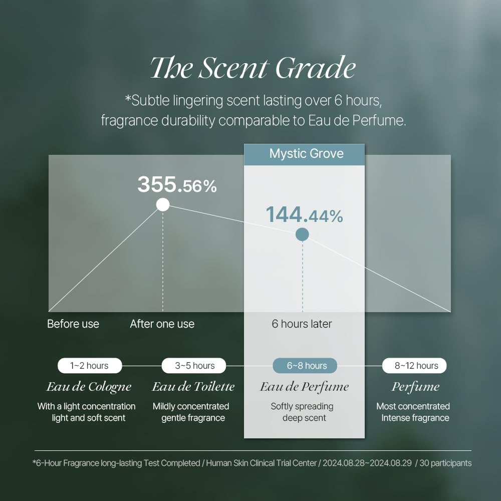 Koelf Foot Cream Mystic Grove 50Ml (1.69 Fl. Oz.) - Foot Care, Odor Care, for Dry & Rough Skin, Hinoki Scented, Cypress, Amber, Foot Repair Cream with Urea, Enzyme, Glycolic Acid for Smooth Skin image number 5