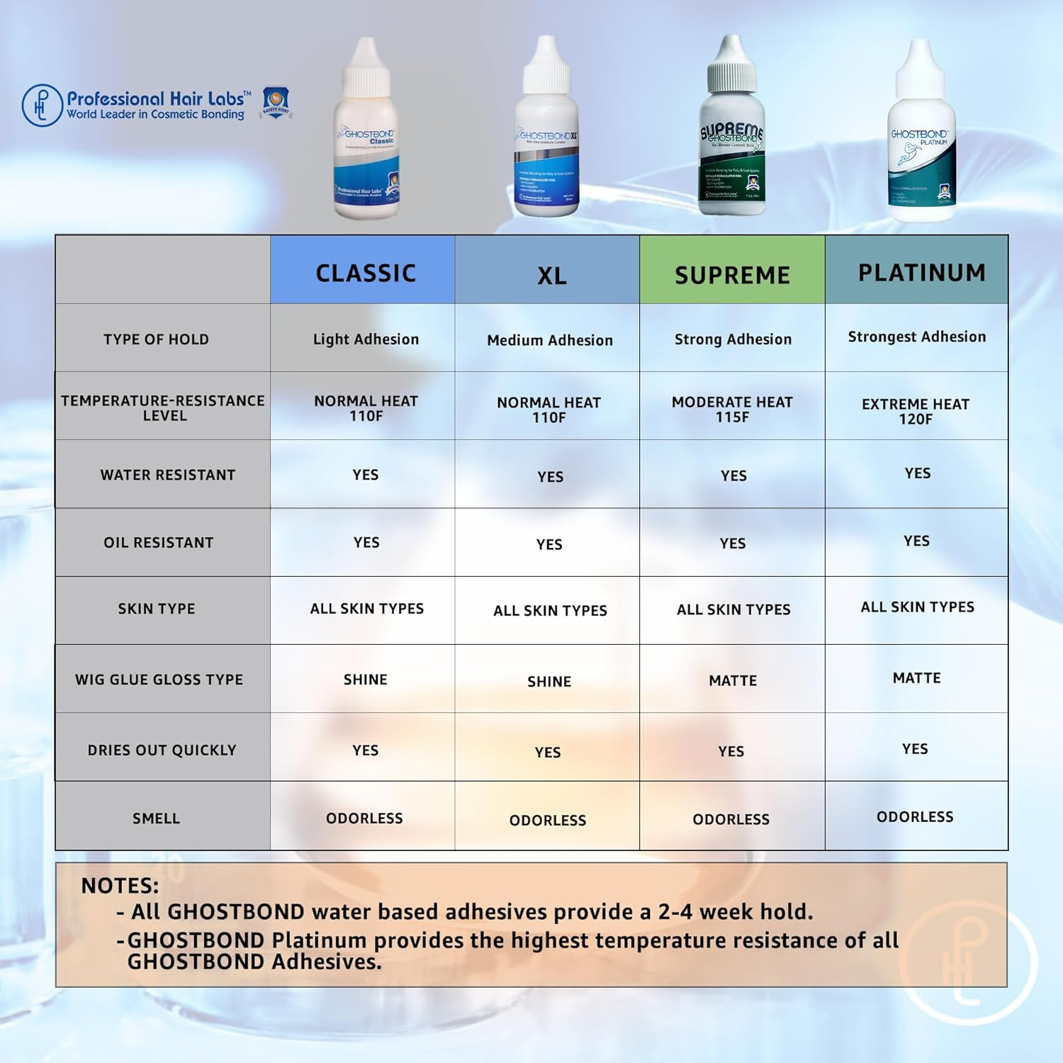 Professional Hair Labs Ghost Bond Classic Lace Wig Adhesive Hair Glue, 1.3 Oz image number 4