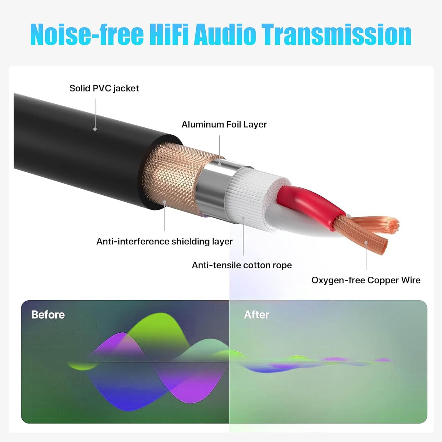 TEKERA XLR Cables 6-Pack &ndash; Colored XLR Male to Female Mic Cables, 3-Pin Balanced Microphone Audio Snake Cords for Studio, Mixer, Live Sound & Recording Equipment，0.5M image number 1