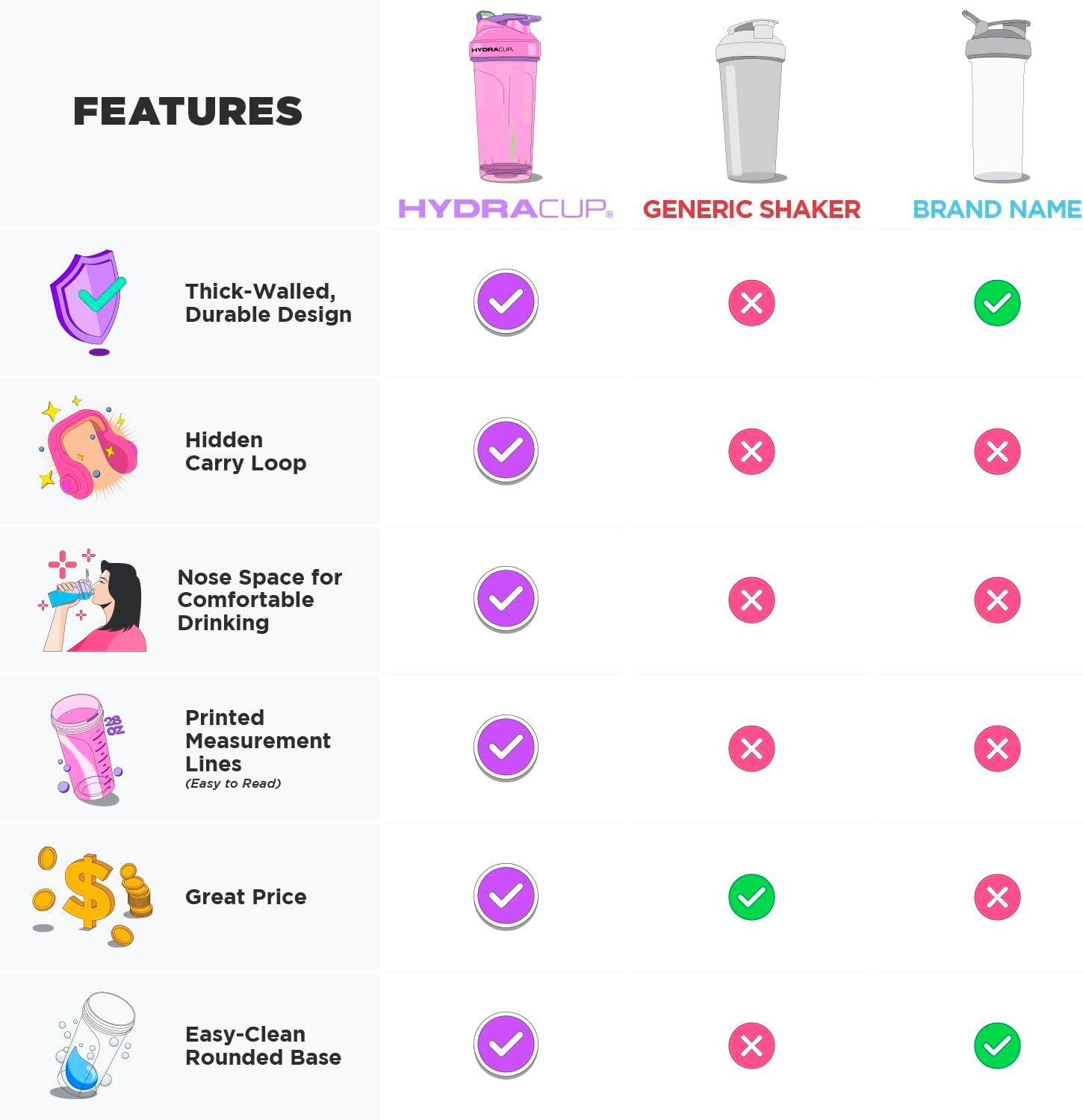 Hydracup [5 Pack] - 20 Oz OG Shaker Bottle for Protein Powder Shakes & Mixes, Dual Blender, Wire Whisk & Mixing Grid, BPA Free Shaker Cup Blender Set image number 6