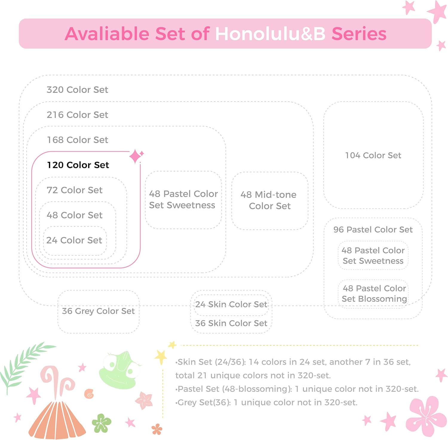 Ohuhu Alcohol Markers Brush Tip -Double Tipped Art Marker Set for Kids Artist Adults Coloring Sketching Illustration - 120-Color W/ 1 Blender -Brush & Fine - Honolulu B Series of Ohuhu Brush Markers