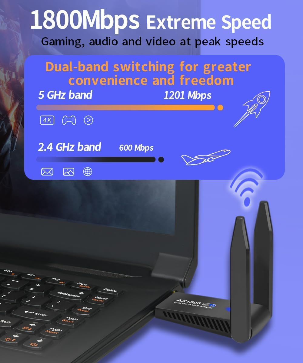 1800Mbps USB Wifi 6 Adapter,Ax1800 USB Wifi Adapter for PC Desktop Laptop,Long Range,High Gain Wifi Dongle,Dual Band 5Ghz 1201Mbps+2.4Ghz 574Mbps,2X Antennas,802.11Ax,For Windows 10/11,USB3.0 image number 2