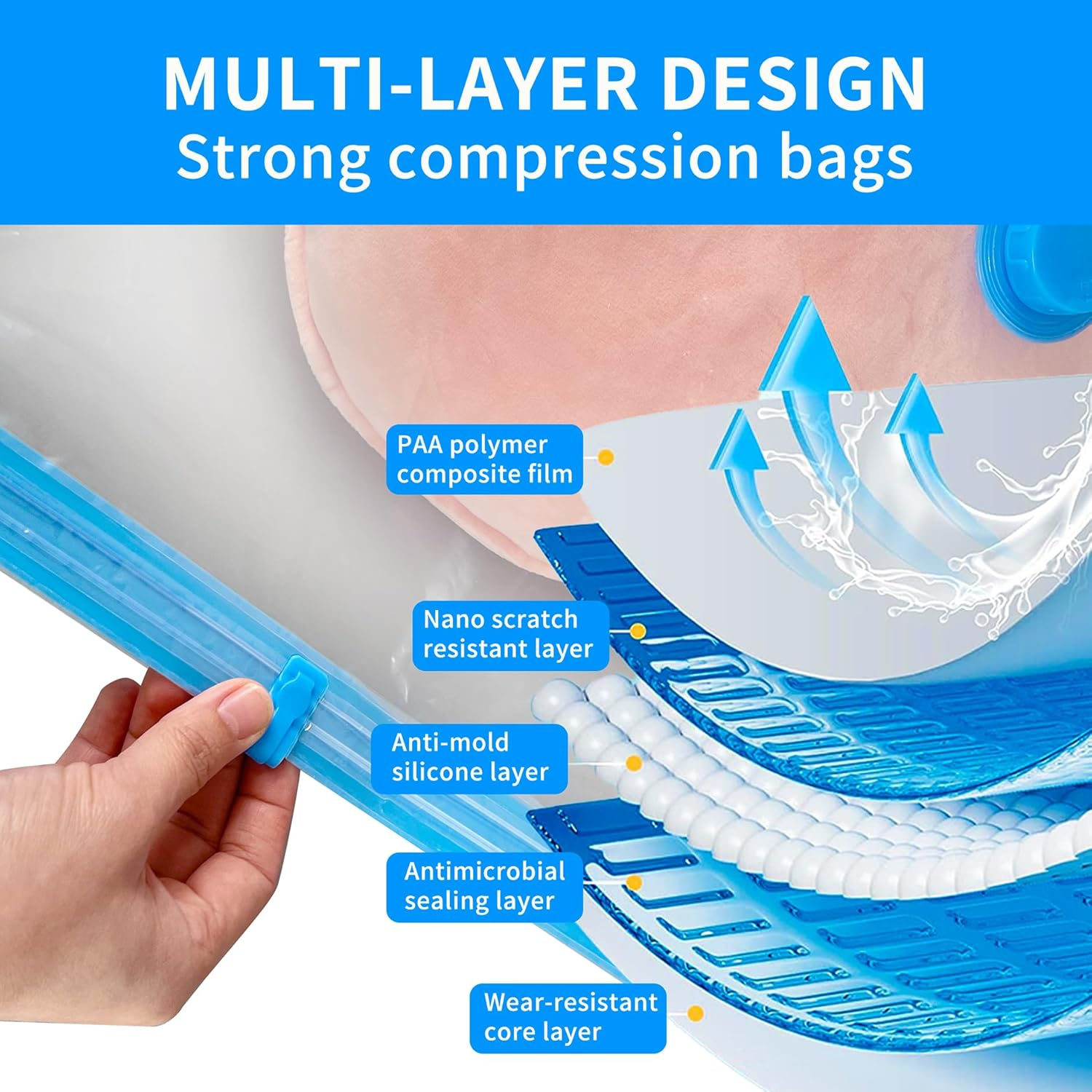 12 Pack Vacuum Storage Bags with Electric Pump, Space Saver Bags for Clothes, Travel Luggage, Moving Home, and Storage Organisation - Compress and save 3X Space image number 2