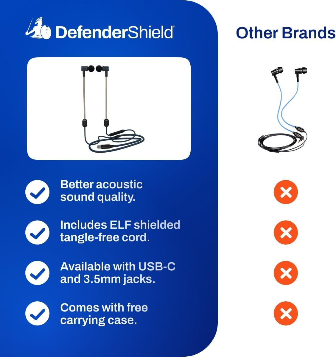 Defendershield Air Tube Stereo Earbuds USB-C - Universal Acoustic Wired Headphones with Mic & Volume Control image number 2