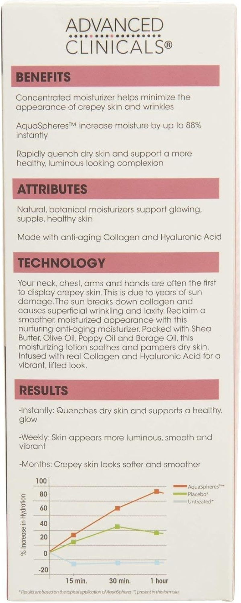 Advanced Clinicals Ac Crepey Skin Wrinkle Smoothing Cream for Body, Neck, Decollete. Anti-Aging Cream with Collagen, Shea Butter, and Hyaluronic Acid. Large 4Oz Bottle with Pump. (4 Oz) image number 2