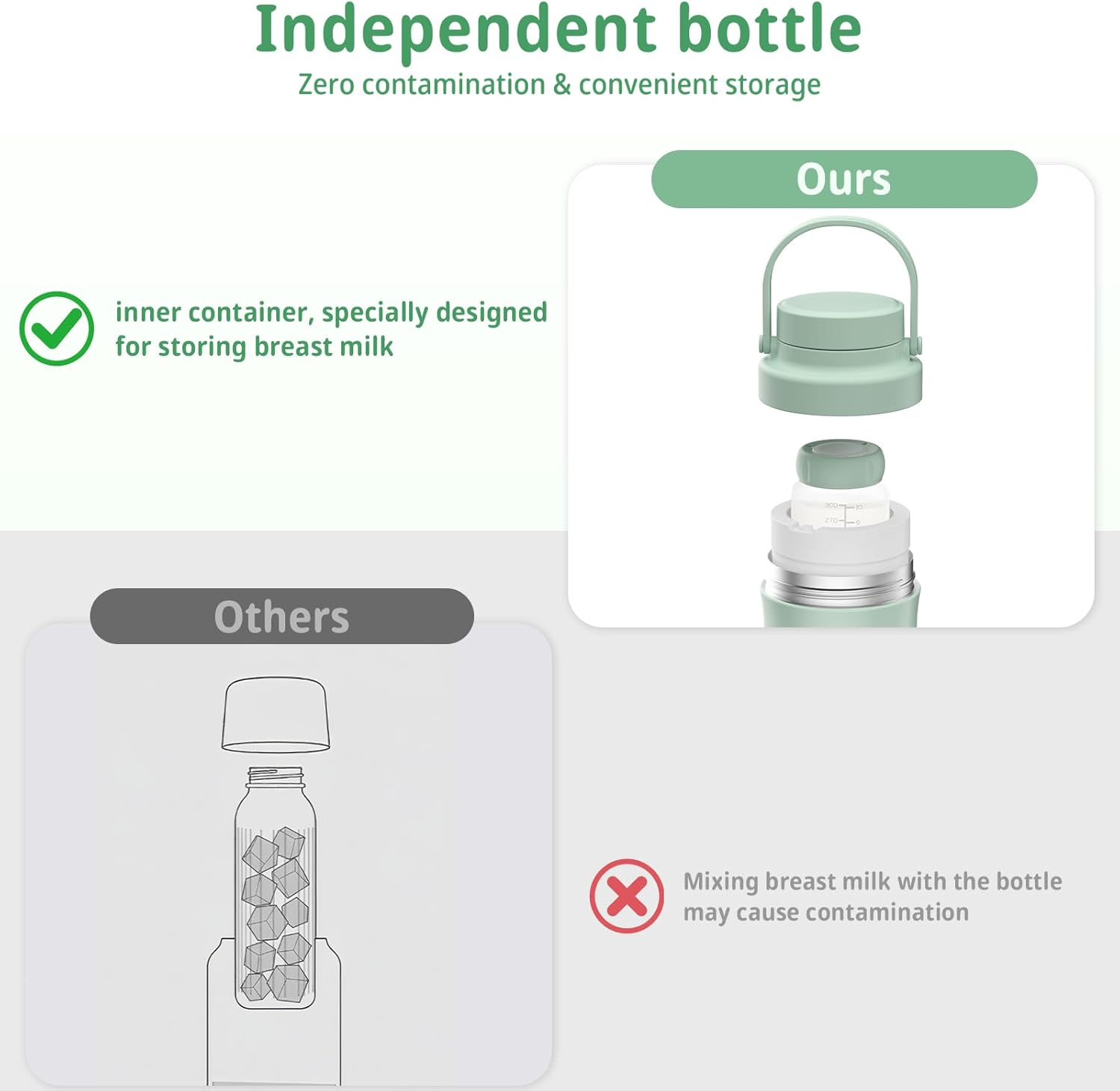 Portable Breast Milk Cooler Bottle, 360&deg;Cooling Technology for 24 Hours, 600Ml Larger Capacity Travel Breastmilk Chiller with 2Pcs Baby Bottles, Portable Milk Cooler for Breastmilk, Bpa-Free image number 1