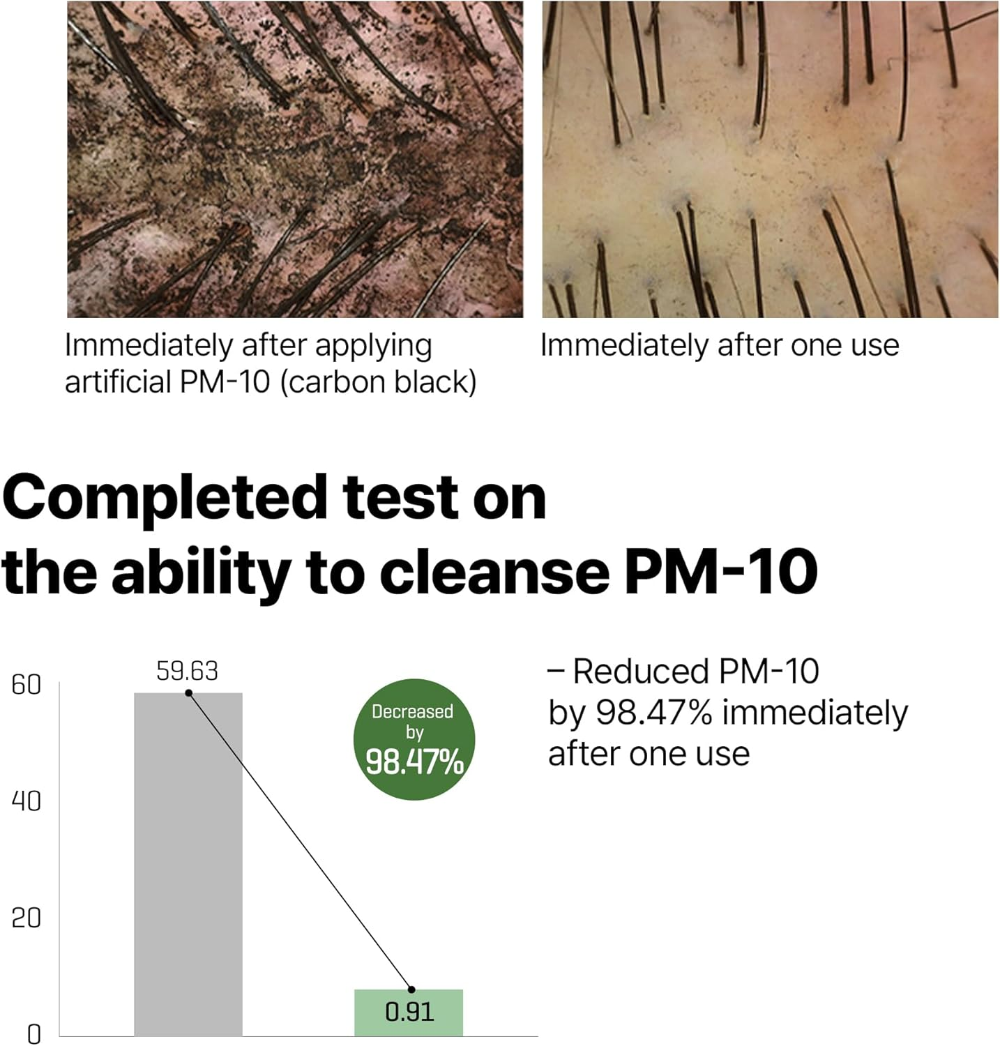 Some by Mi Cica Peptide anti Hair Loss Derma Scalp Shampoo 285 Ml image number 3