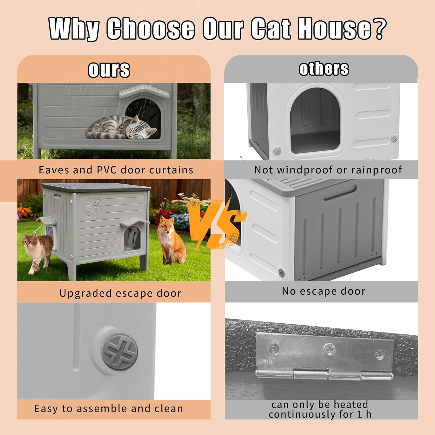 Plastic Cat House Outdoor Heated Pad - Feral Cat Houses with Escape Door, Waterproof Outdoor Cat House for Feral Cats, outside Cat Shelter for Small Pet, Assemble Easily