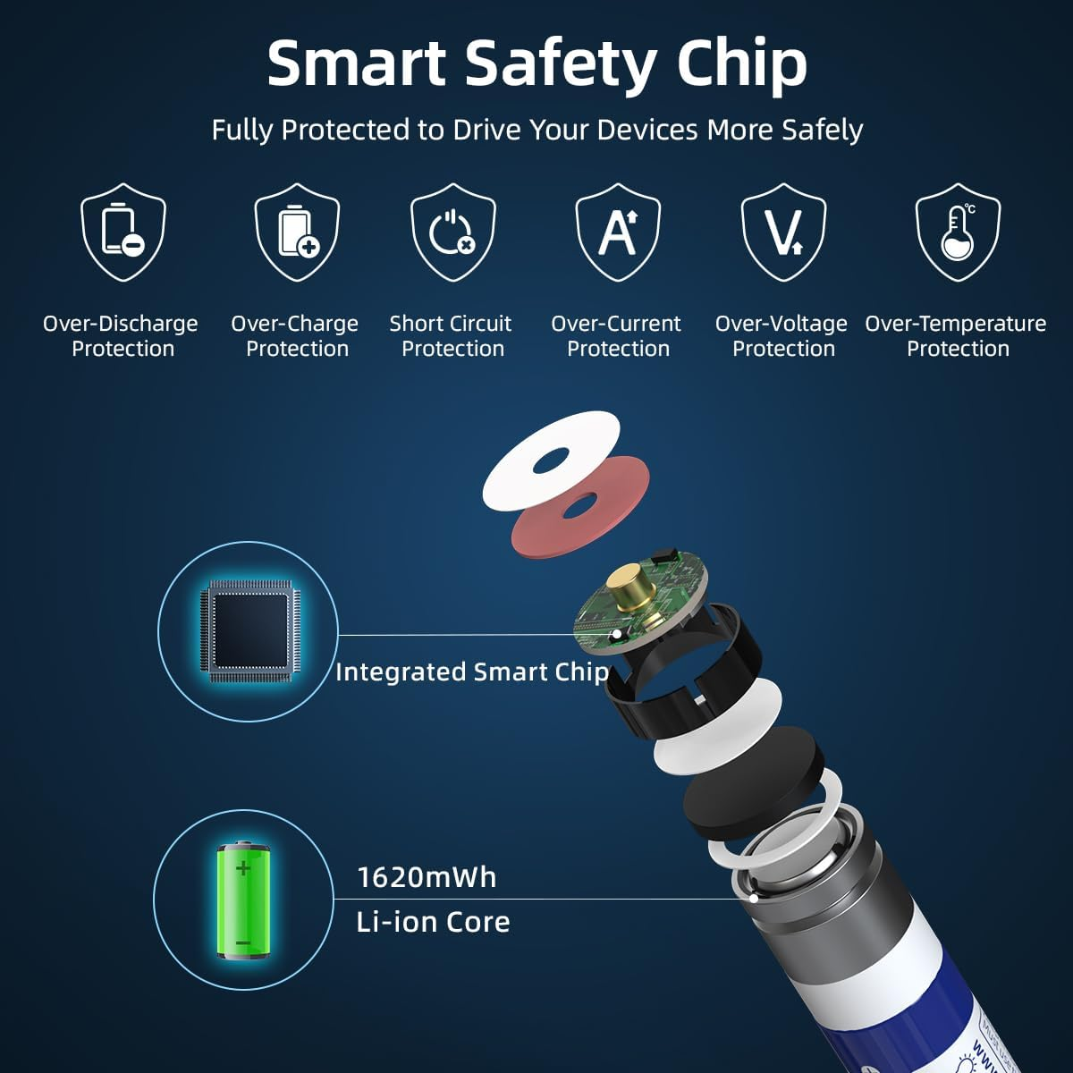 XTAR 8-Pack AAA 1620Mwh Lithium Rechargeable Batteries,1.5V Batteries with Low-Power Indicator,1200 Cycles image number 6