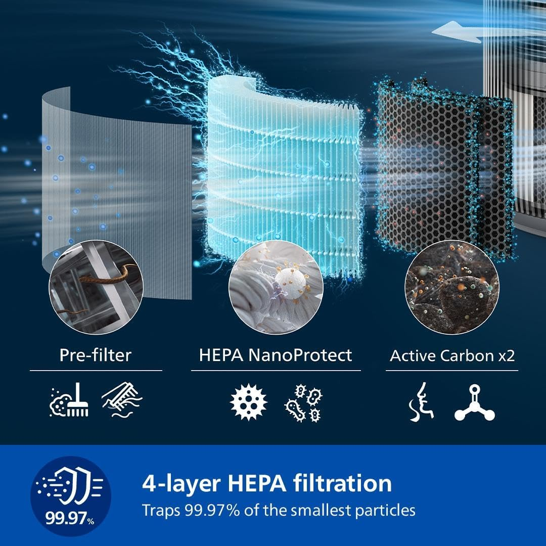 Philips Air Purifier 4200 Series, HEPA Nanoprotect+Double Active Carbon Filter, CADR 600M3/H for 156M2, Quiet, Intelligent and Energy Efficient, Silver (AC4220/12) image number 1