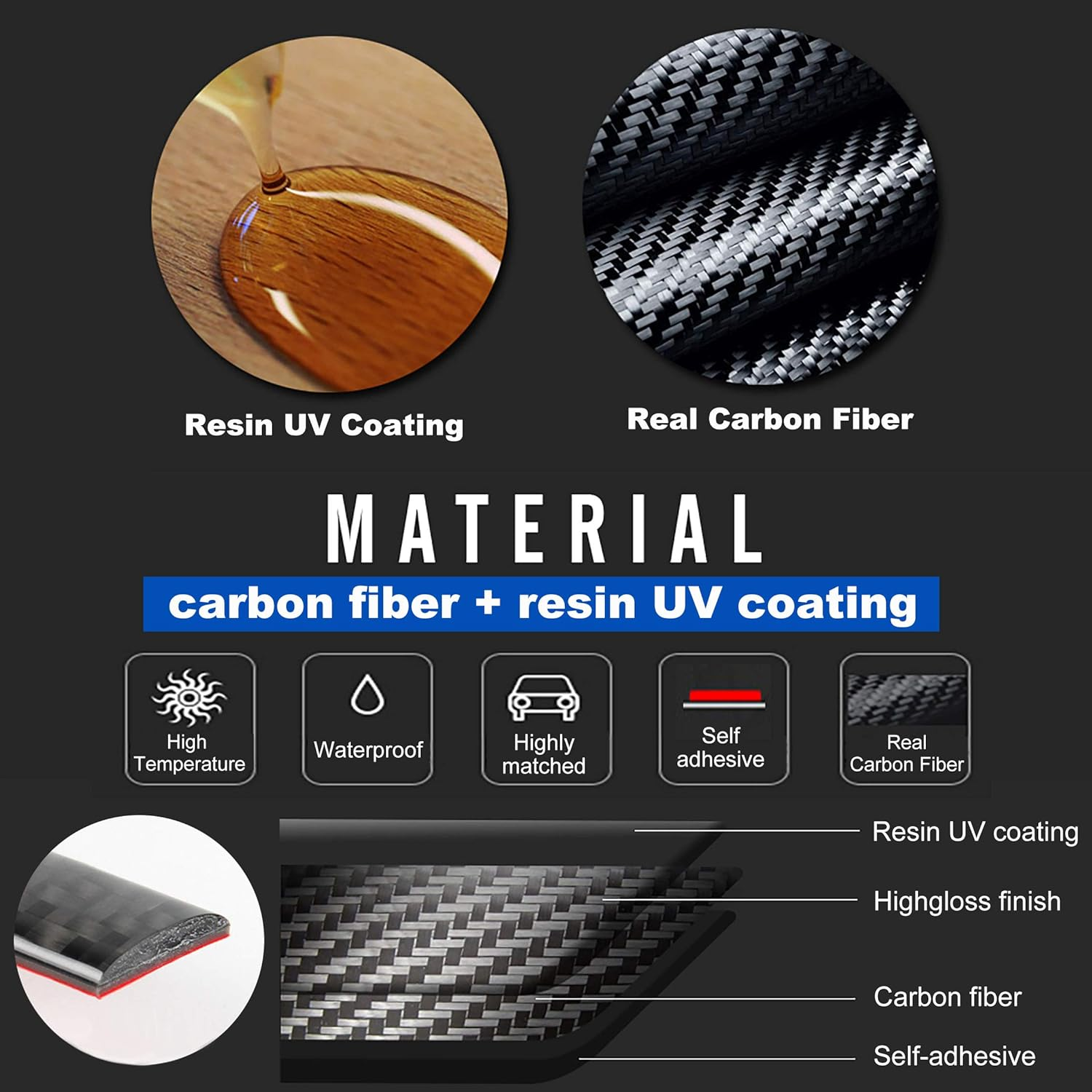 GDR Soft Carbon Fiber Car Control Gear Box Shift Knob Panel Frame Cover Sticker Interior Trim Replacement for BMW E90 E92 E93 3 Series 2005-2012 318I 320I 325I 330I 335I