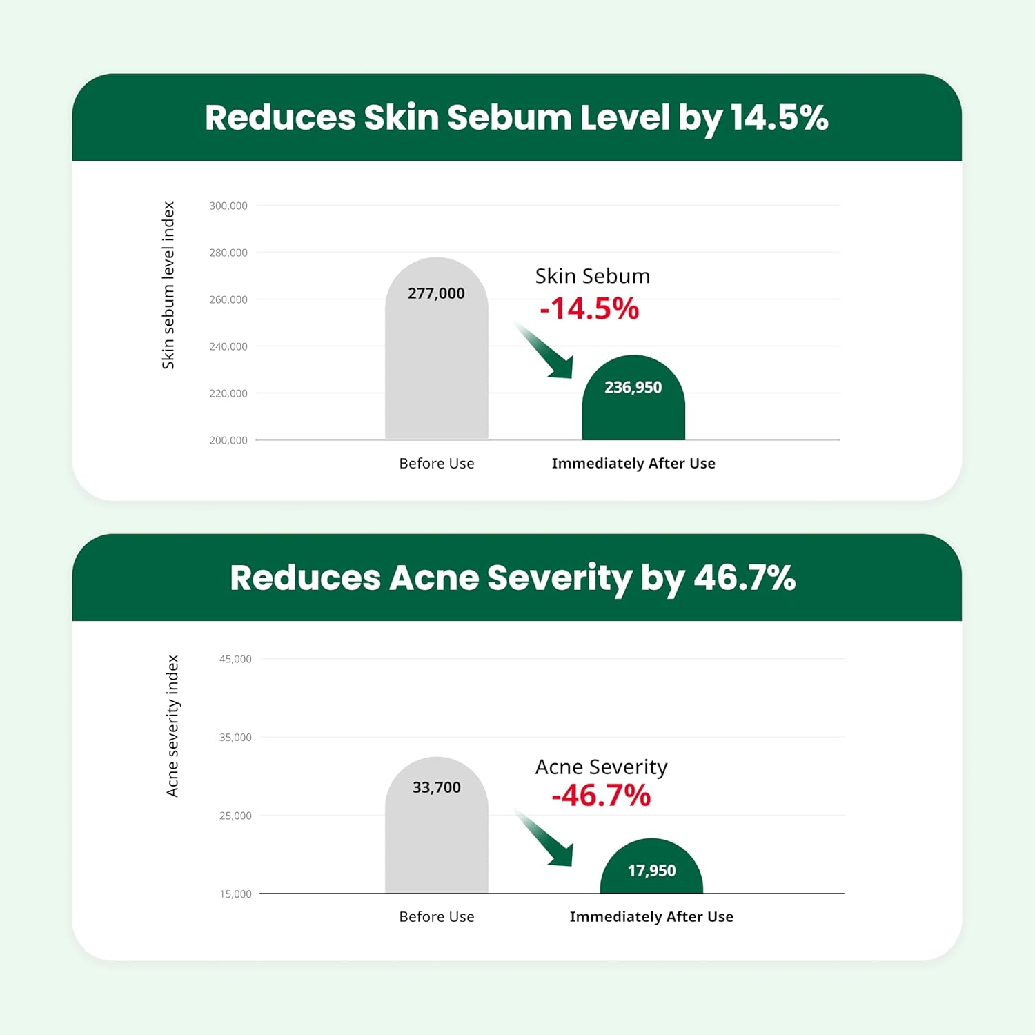 Dr.G R.E.D Blemish Clear Soothing Cream 70 Ml