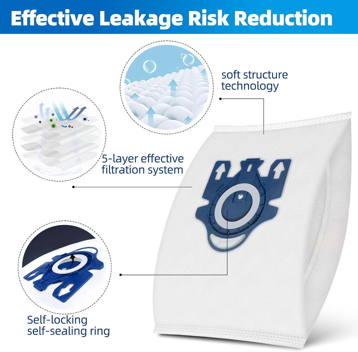 10 Pack 3D Airclean GN Vacuum Cleaner Bags 4 Set Air Filter for Miele Classic C1, Complete C1, Complete C2, Complete C3, S227, S240, S270, S400, S2, S5, S8 Series Canister Vacuum Cleaner(Gn-10) image number 6