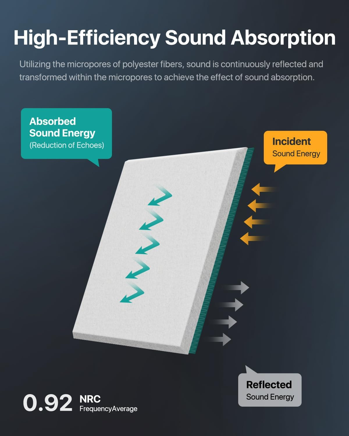 Acoustic Panels 24 Pack Square Soundproof Wall Panels Self-Adhesive, Acoustic Foam Panels High Density Sound Proof Foam Panels for Home Office, Reccording Studio, Ceiling 12" X 12" X 0.4" White image number 4