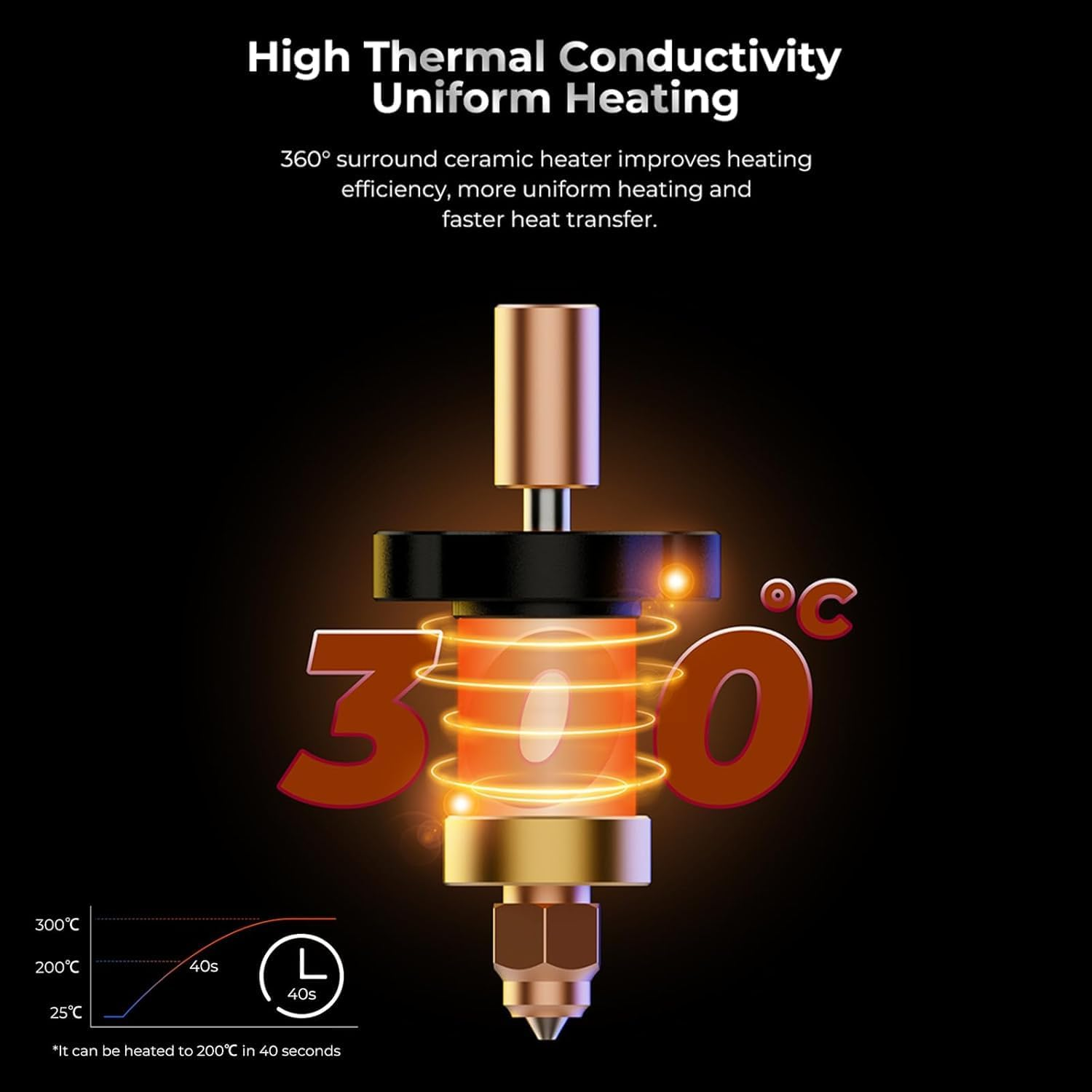 Official K1/K1 Max Ceramic Heating Block Kit, Supports 300&deg;C High Temperature and High-Speed Printing,Compatible with K1 Max/ K1 3D Printer image number 3