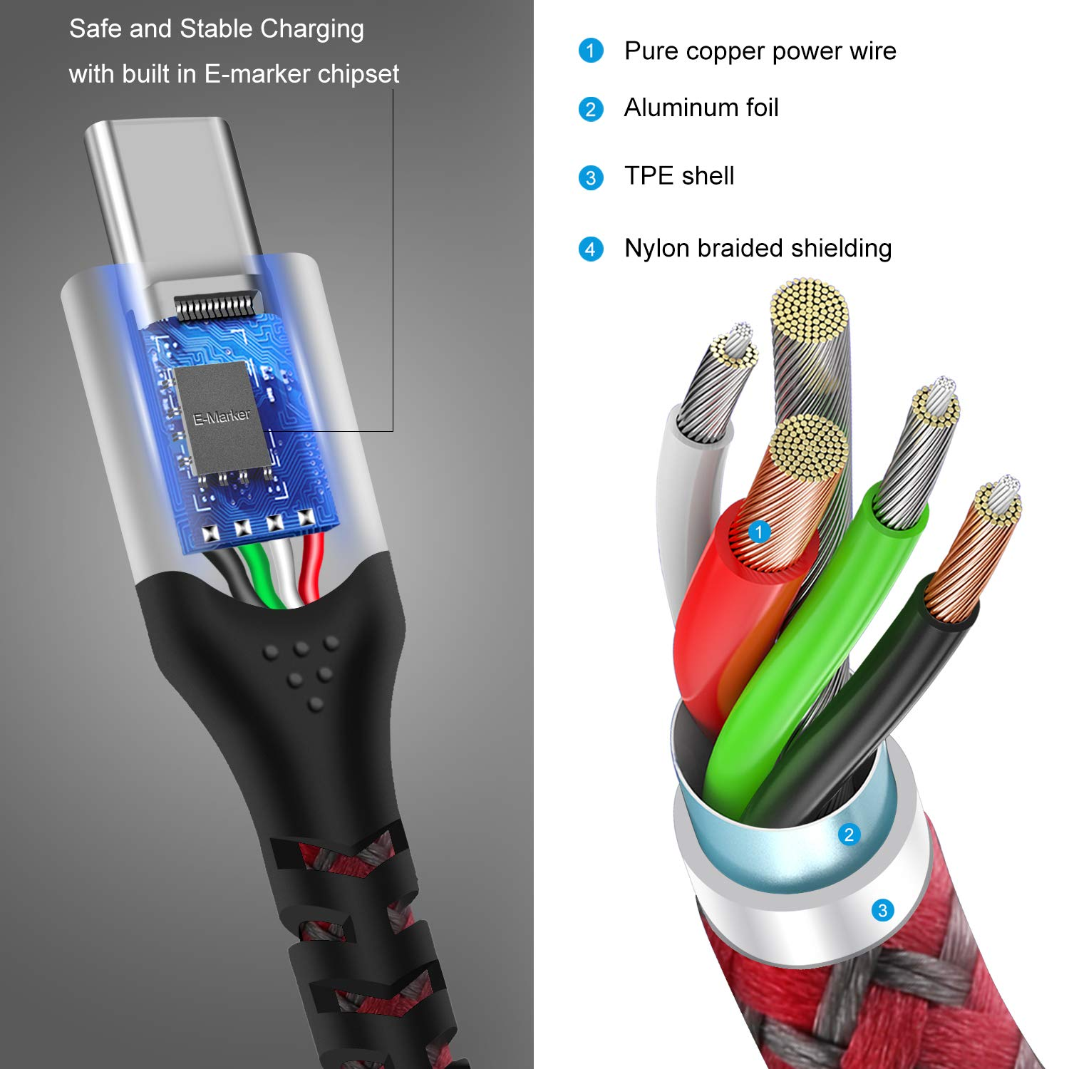 Fasgear USB C to USB C Cable 3Ft 20V/5A PD Fast Charging and Data Sync Nylon Braided Type-C to Type C Cable Compatible with I-Pad Pro 2022 Mac-Book Pro, I-Phone 15 Galaxy S24 Note 20 Switch (1M,Red)