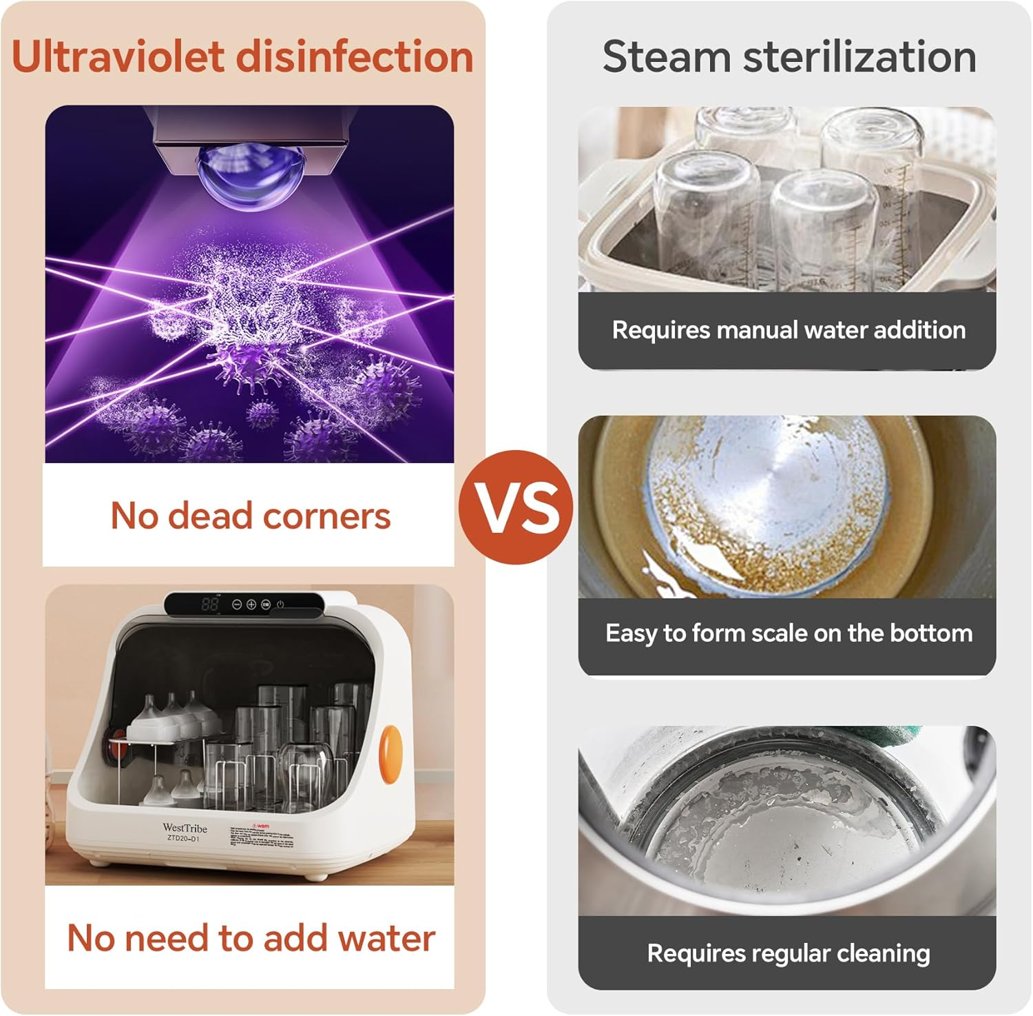 20L Baby Bottle Steriliser, UV Sterilization Baby with 3-In-1 Function, Large Capacity Baby Bottle Steriliser and Dryer,Bottle Steriliser Fast Drying & Auto Shut-Off (Upgraded Model) image number 1