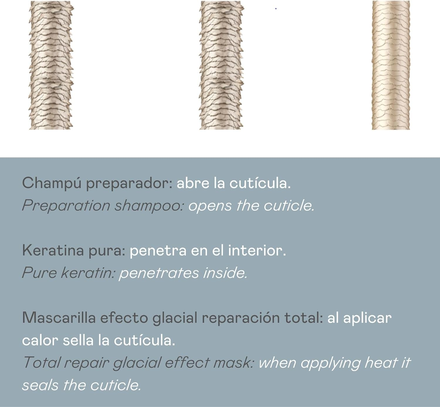 Valquer Damaged Hair Repair Treatment - Pack of Preparation Shampoo + Keratin + Ice Hair Mask - Repair Pack for Strongly Damaged Hair image number 3