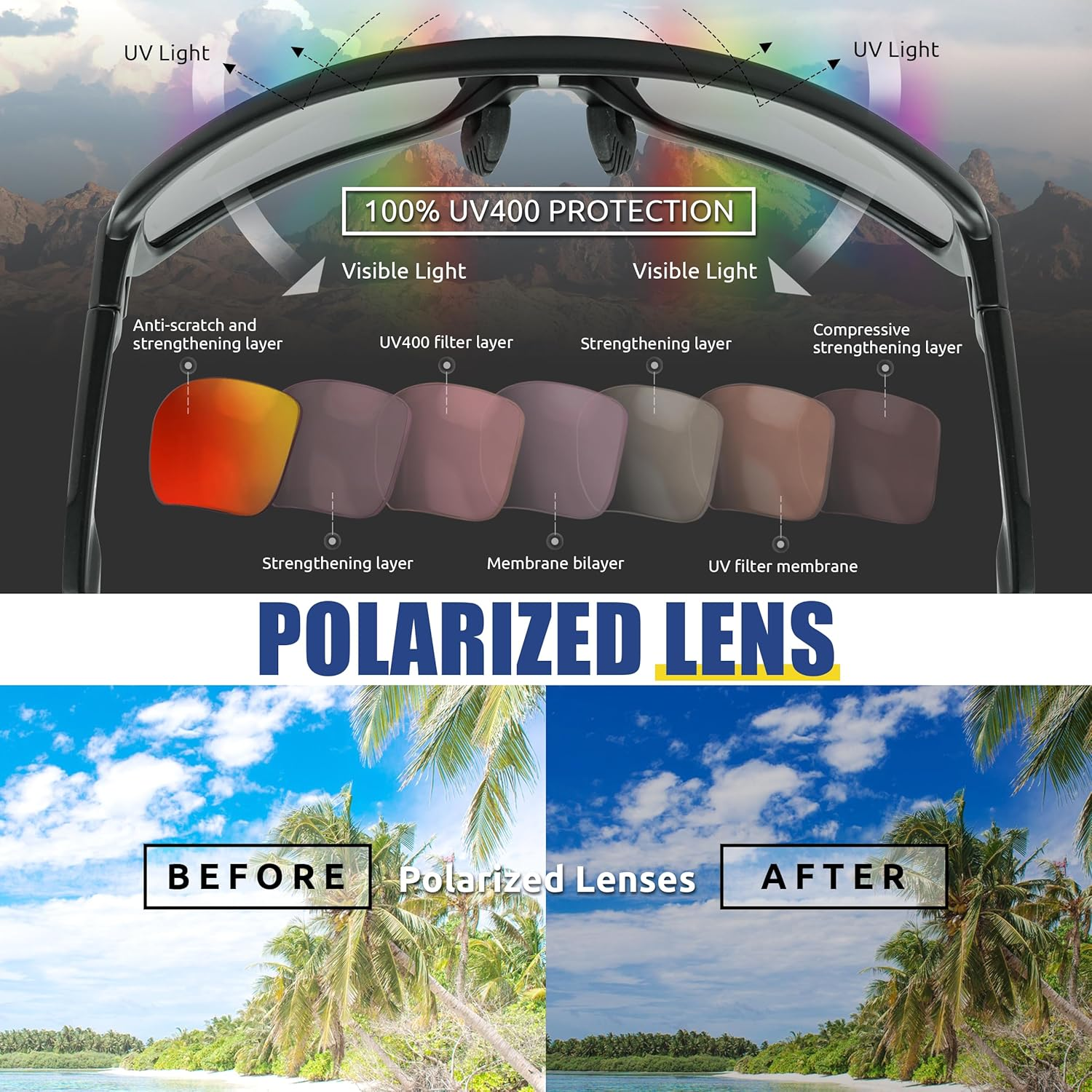 Flux LANTAKA Polarized Sunglasses for Men and Women UV400 Protection, Anti-Slip, Lightweight