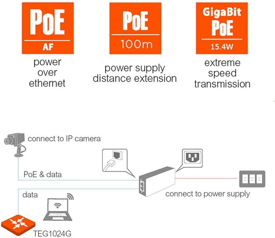 Tenda Poe Injector Poe30G-At 51V GE Poe+ Injector
