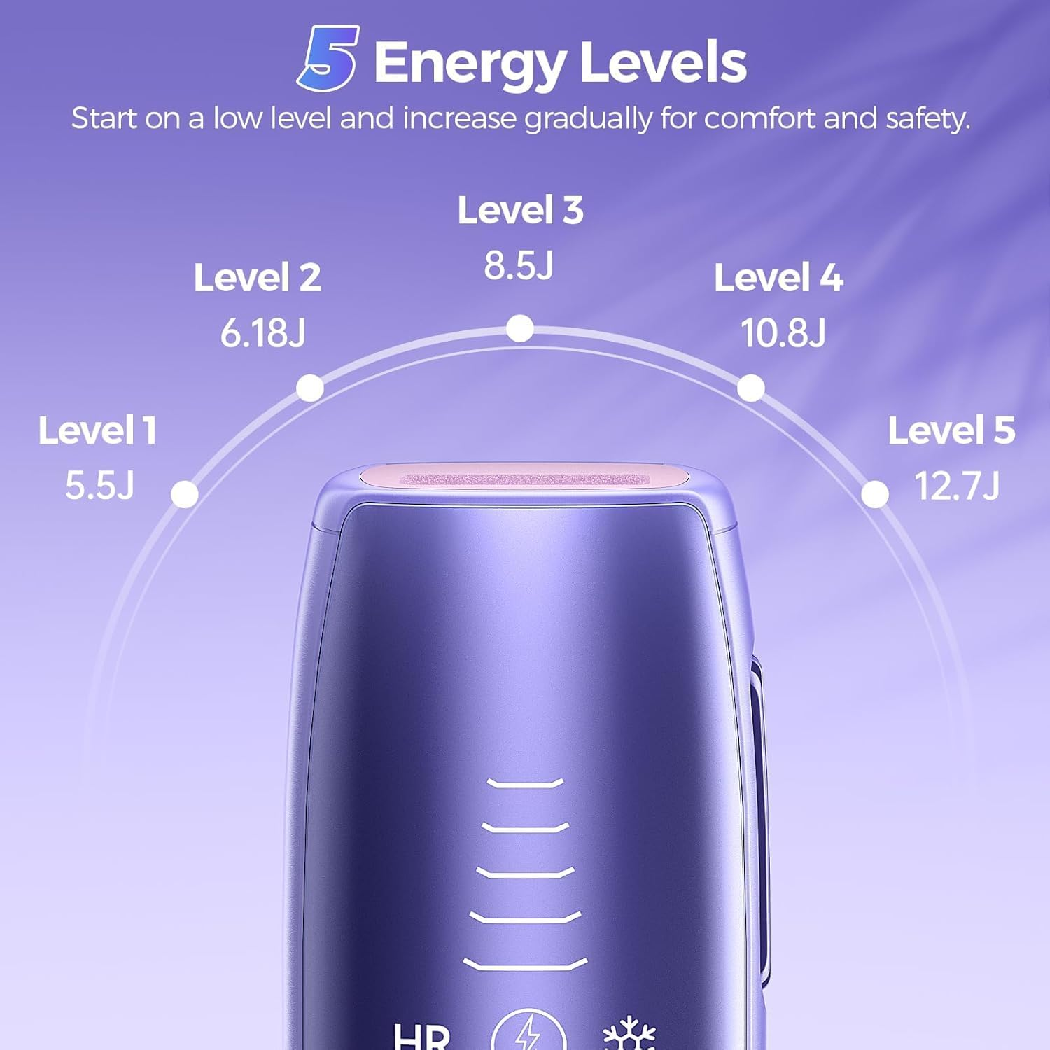 APEXORIGIN Laser Hair Removal with 5℃ Ice Cooling, Painless IPL Laser Hair Removal Device for Women & Men, 999,999 Flashes, 5 Levels, 2 Modes, Safe, Permanent At-Home Hair Removal for Face & Body