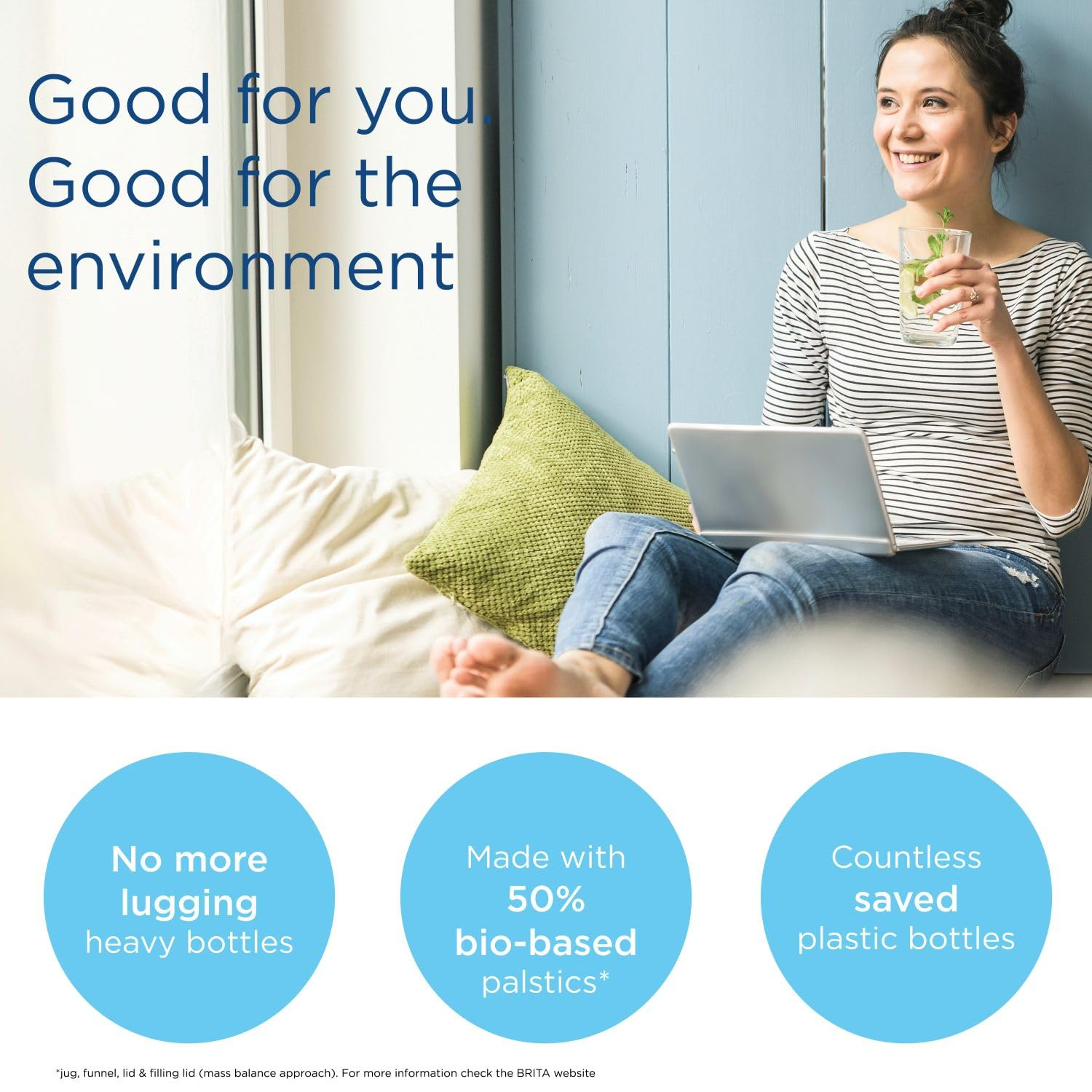 BRITA Water Filter Jug Style Eco Green (2.4L) Incl. 3X MAXTRA PRO Pure Performance Cartridge - Sustainable, Fridge-Fitting Pitcher with Smart LED-LTI, Reduces Chlorine, Limescale & Impurities