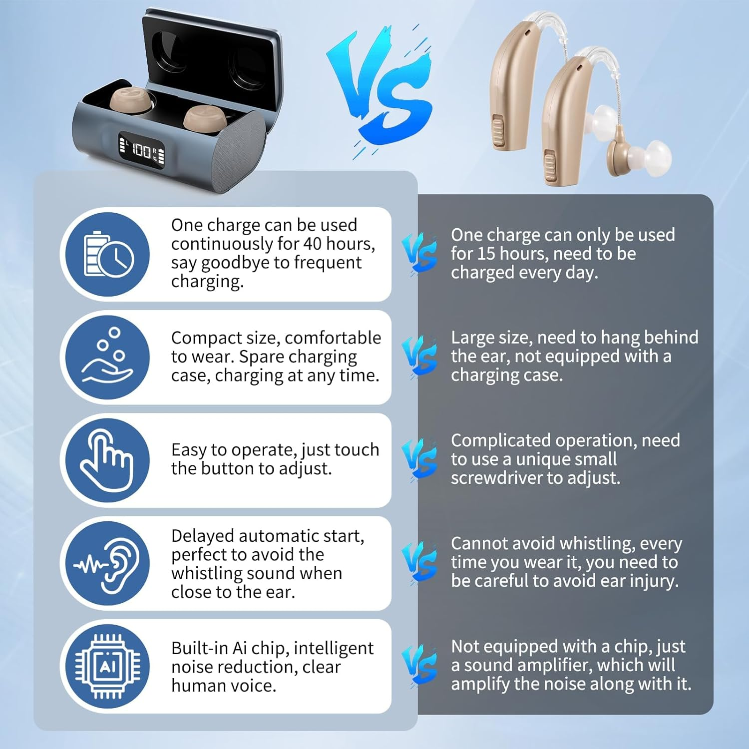 Digital Hearing Aids for Seniors &ndash; Noise Cancelling with 16-Channel Sound Processing, Rechargeable Bluetooth Wireless Hearing Aids with Charging Case, Invisible & Comfortable Fit image number 5