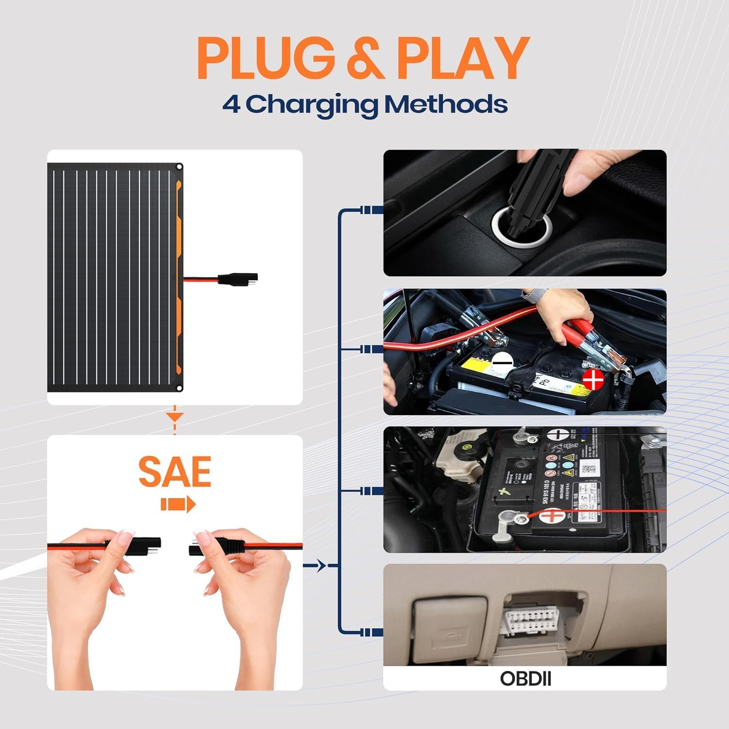 Flexsolar 20W 12V Solar Panel Battery Charger Maintainer Kits Trickle Charger with Built-In Charge Controller, Cig Plug, Alligator Clips, O-Rings OBDII Connector for Car, Truck,Boat,Tractor image number 1