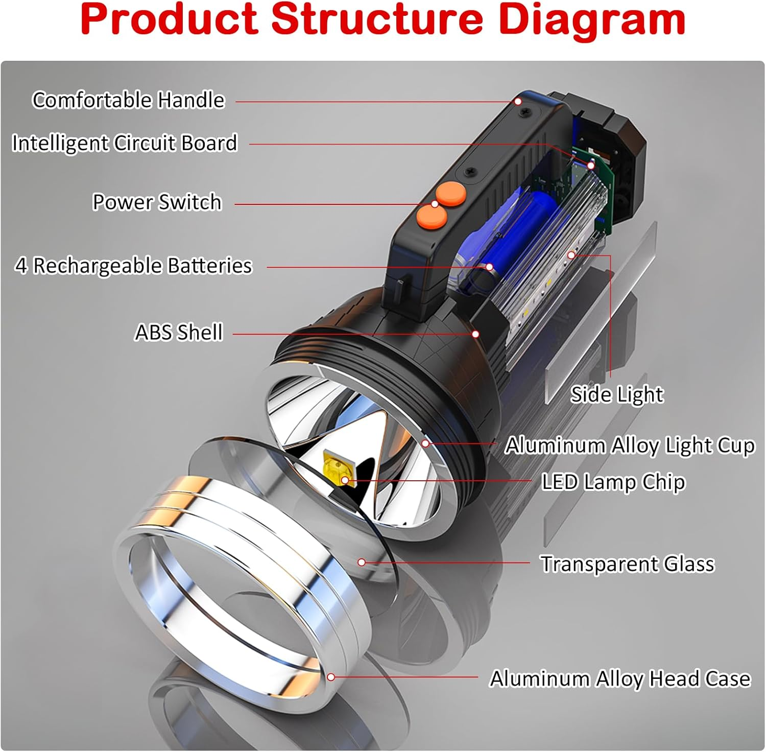 Masmejor LED Powerful Flashlight,10000Mah Rechargeable Handheld Spotlight, 2000LM, IPX4 Waterproof, 6 Modes, Portable Search Light for Emergency, Power Outages, Hiking, Camping & Outdoor Activities image number 4