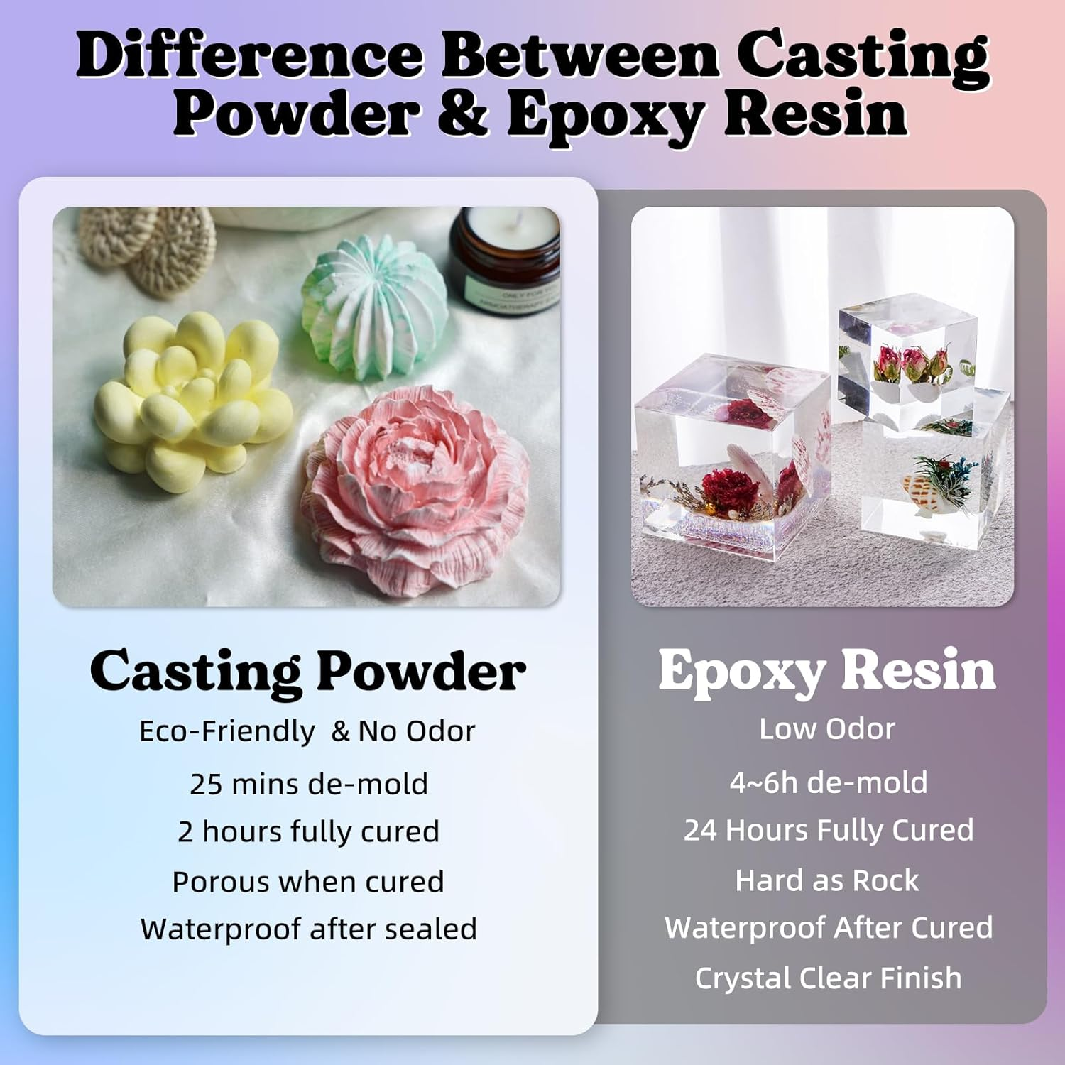 LET'S RESIN Resin Casting Powders 1000G,Fast Cured Kit for Beginners,20-30 Minutes De-Mold,Water Activated Plaster Powder Molds,Easy Mixing & Self Leveling, (ALR01053) image number 4
