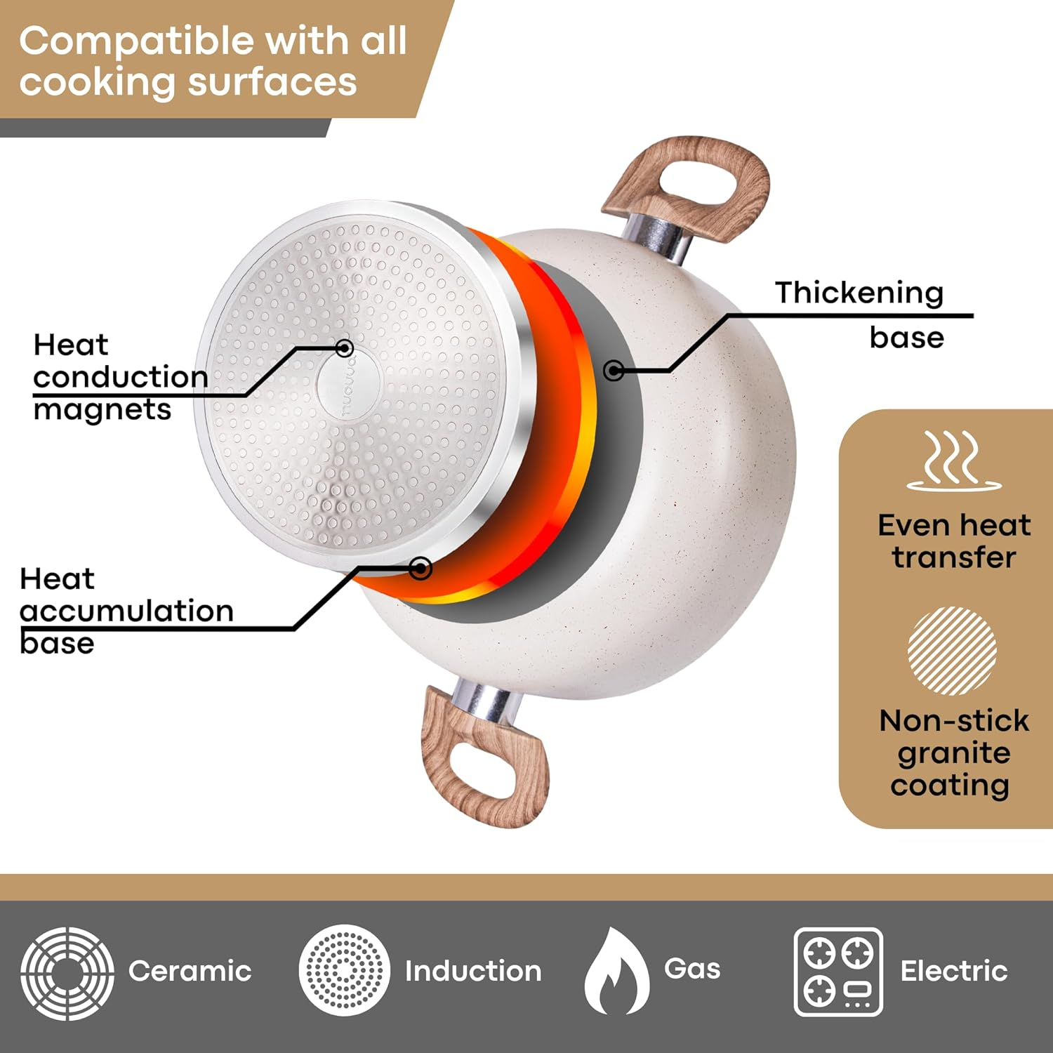 Nuovva Non Stick Pots and Pans Set &ndash; Induction Hob Pots Set &ndash; 5Pcs Kitchen Cookware with Lids &ndash; Cooking Cream Granite Saucepan Pots and Frying Pans &ndash; By image number 4