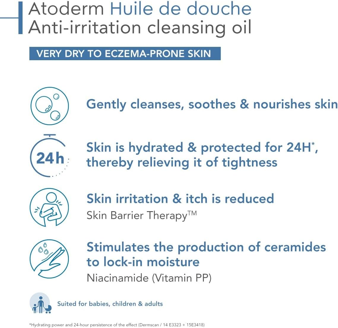 BIODERMA Atoderm Cleansing Shower Oil - Soothes Discomfort, Ultra-Nourishing Body Wash for Very Dry Sensitive Skin, 200Ml (Pack of 2)