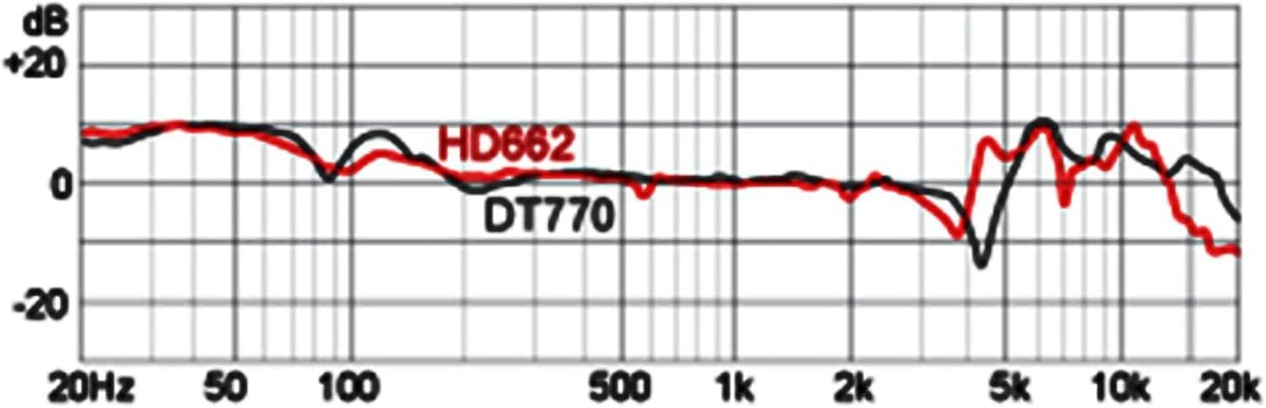 Superlux HD662 Enclosed Professional Monitor Headphones