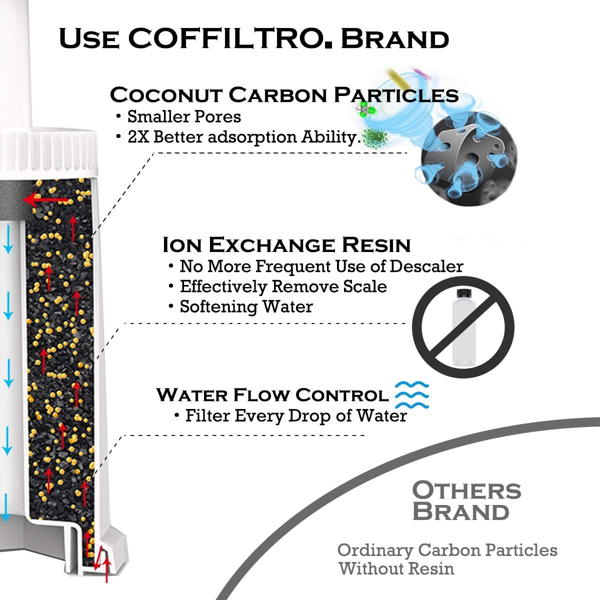 4 Pack Replacement Water Filter Compatible with Breville Sage, BES008, Bes920, BES878, BES880, BES980, BES990 Espresso Coffee Machine